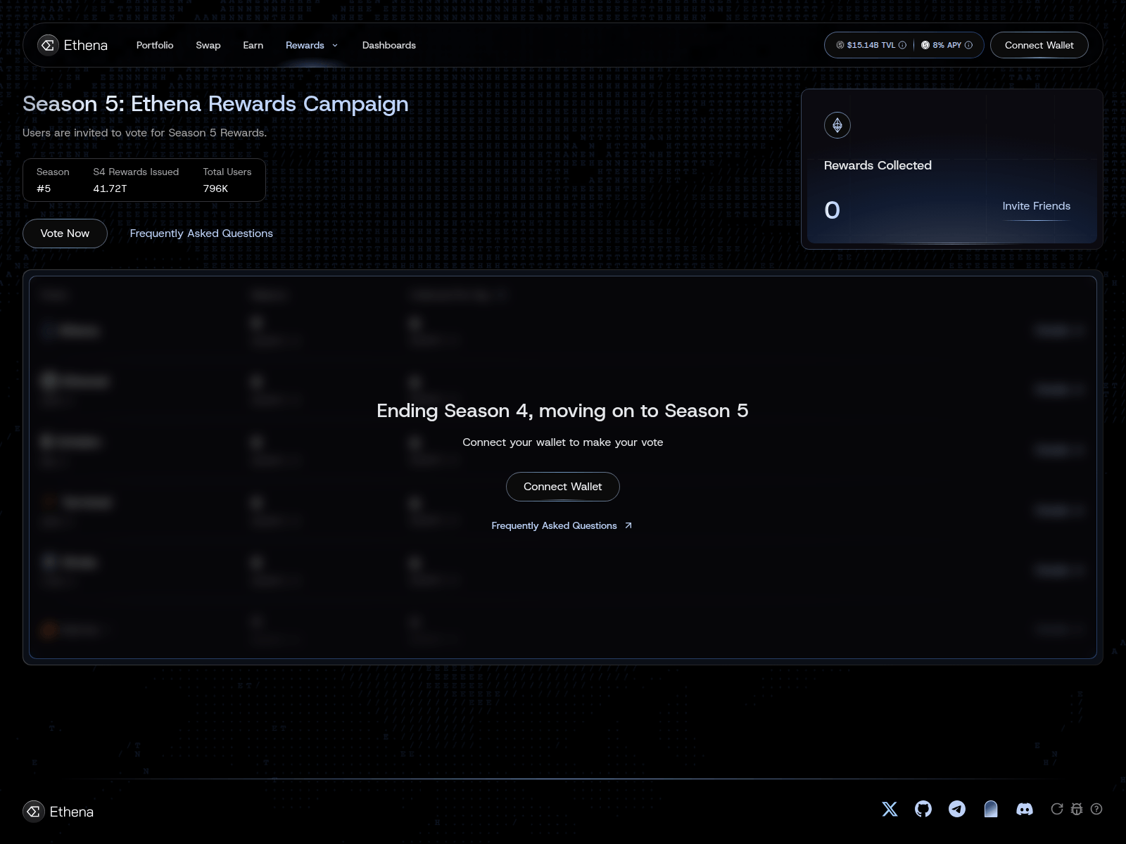 Forensic screenshot of voting-ethena.fi