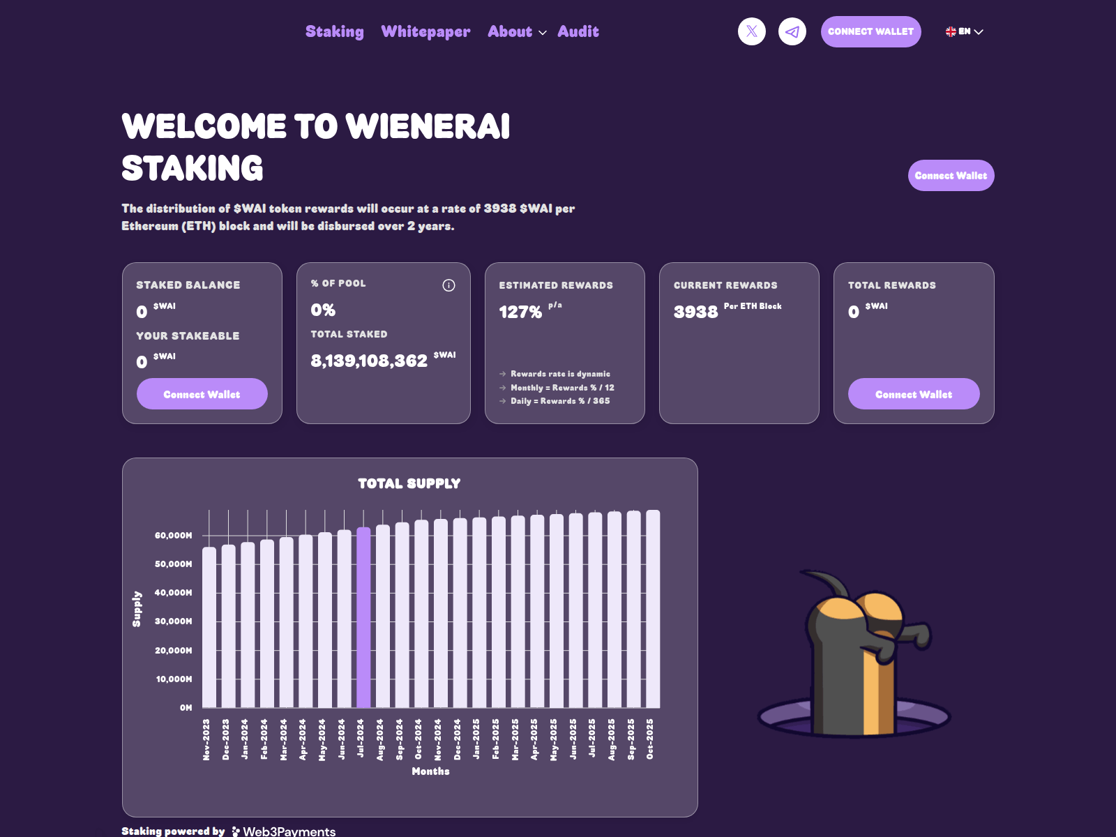 Forensic screenshot of app-wienerdog-ai-en.pages.dev