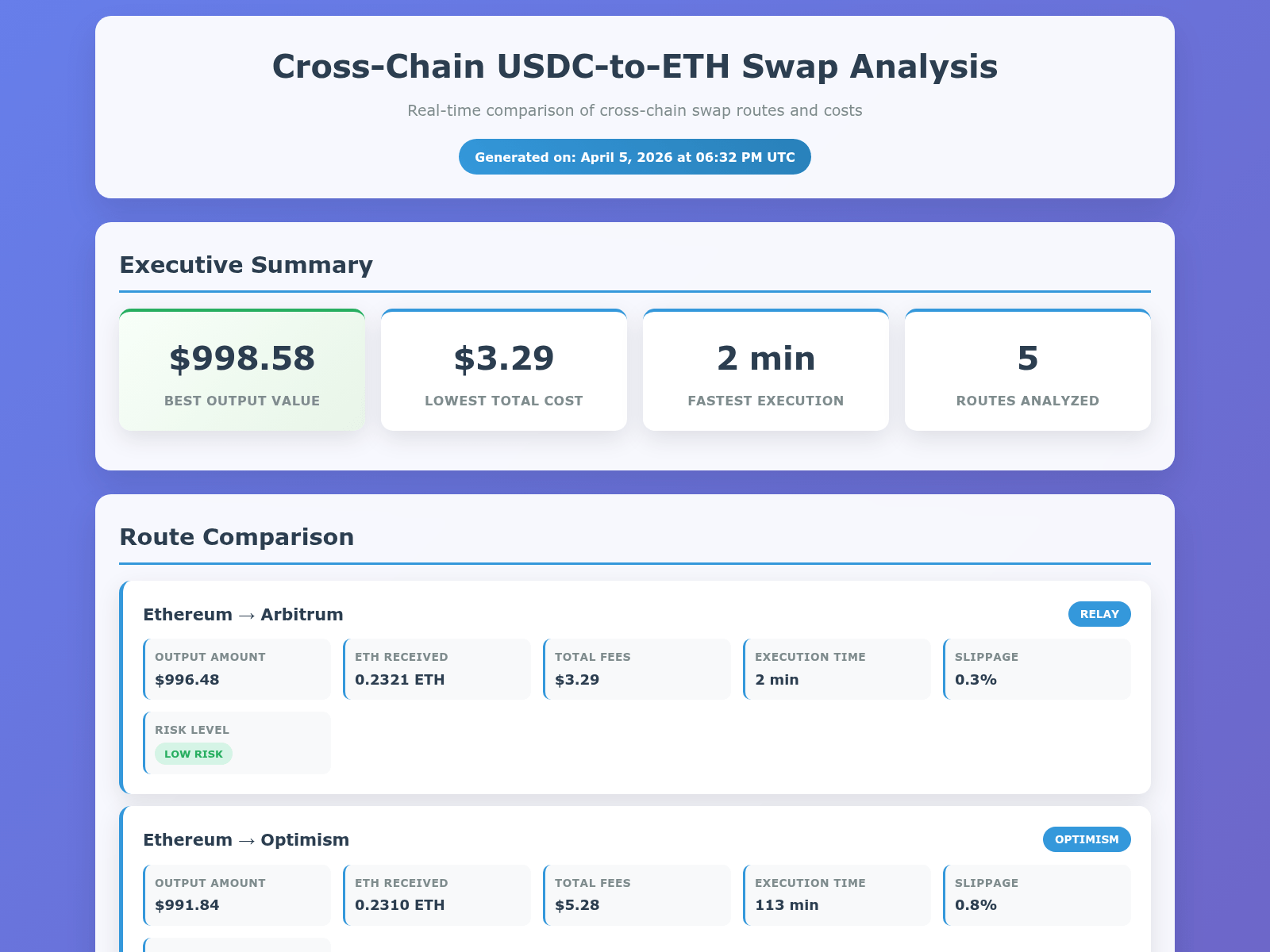 Forensic screenshot of ae668fae-e1d2-4d11-bd14-1f77ea1ef976-swap-report.pages.dev