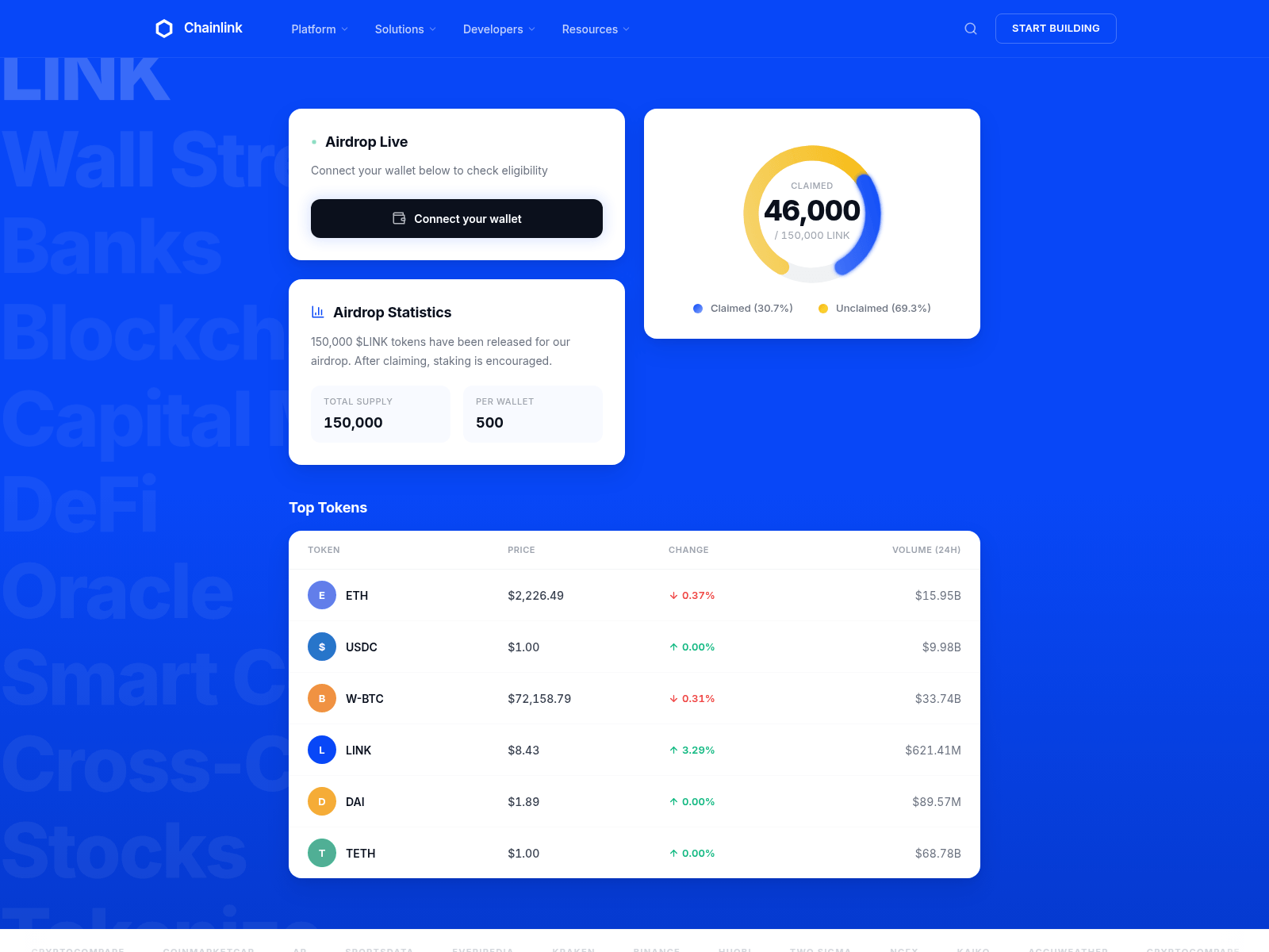 Forensic screenshot of chainlinks.network