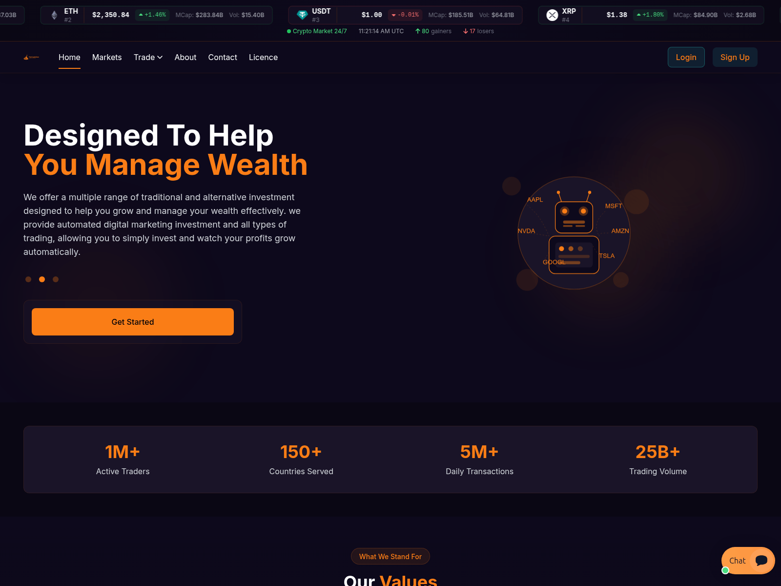 Screenshot of westcapitalearn.live