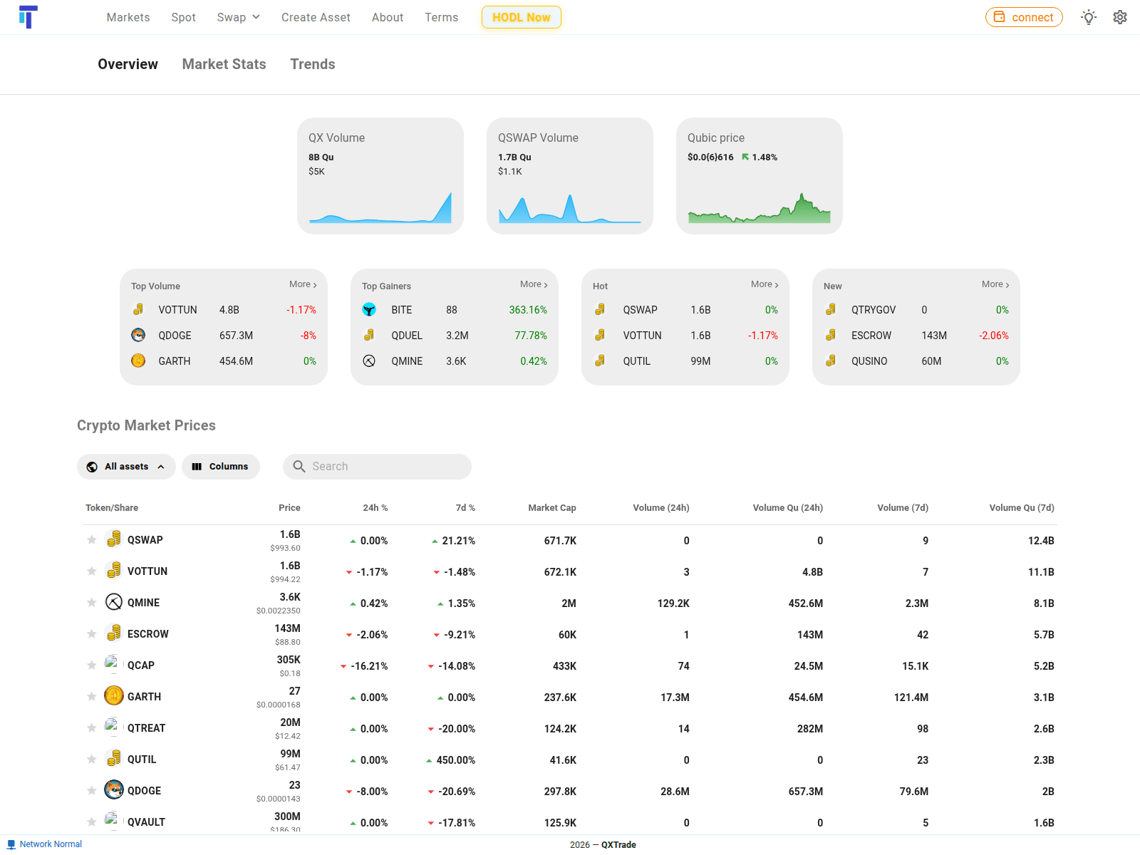 Screenshot of qubictrade.com