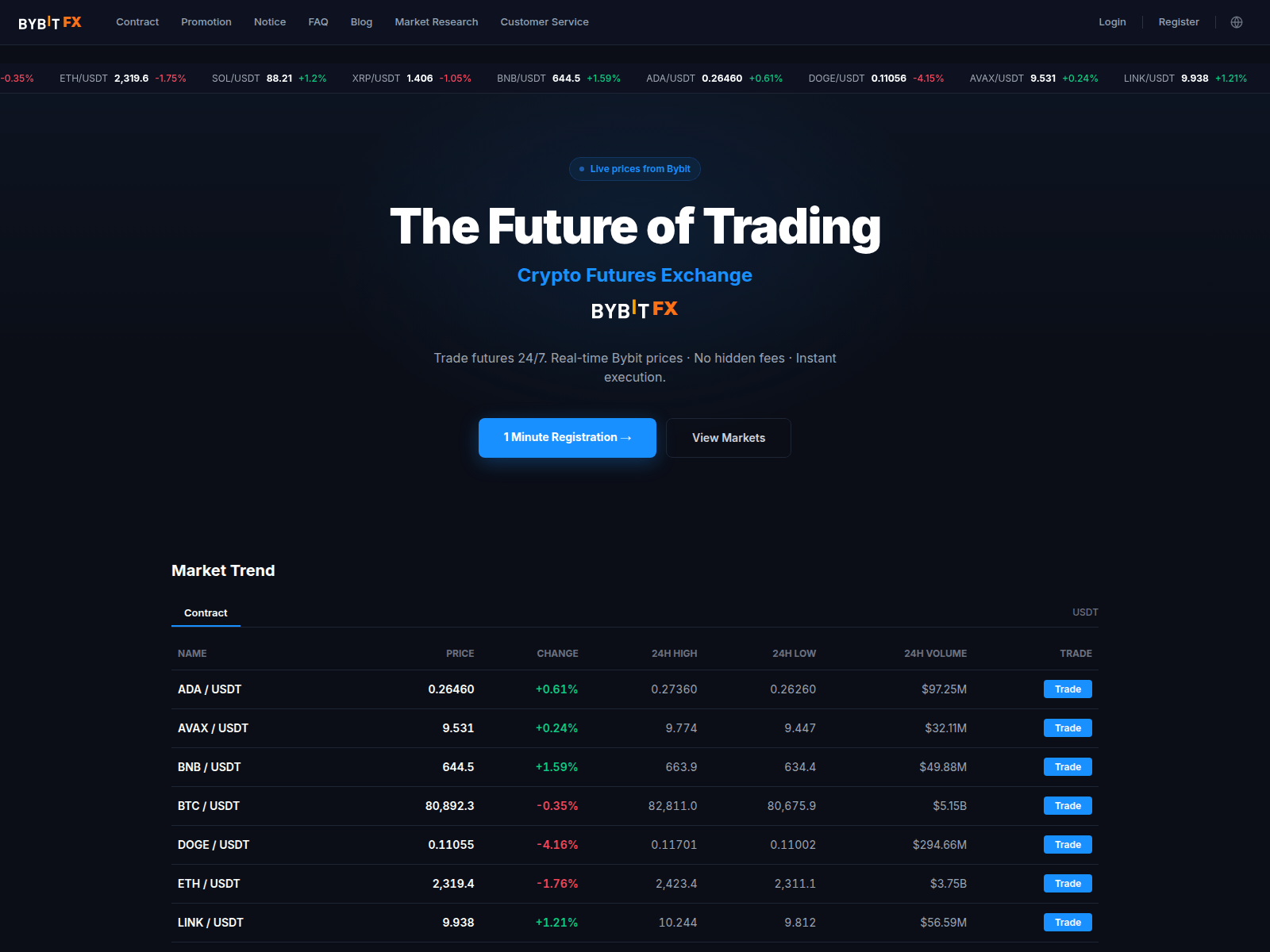 Screenshot of bybitfx.io
