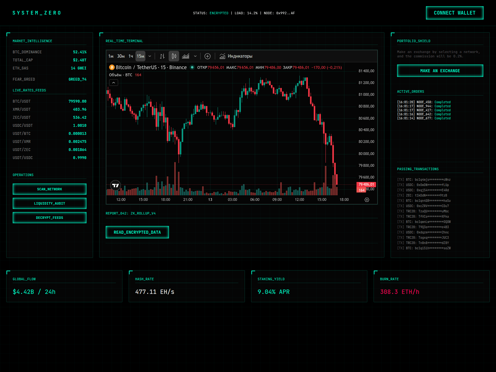 Screenshot von crypto-swapzero.com
