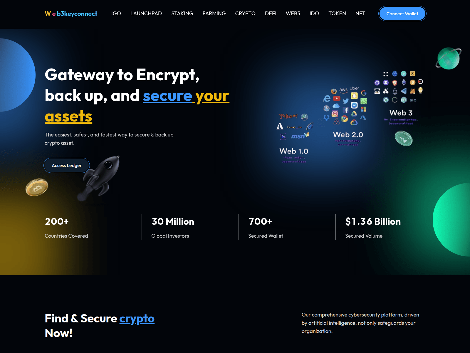 Screenshot of decentweb3connect.com