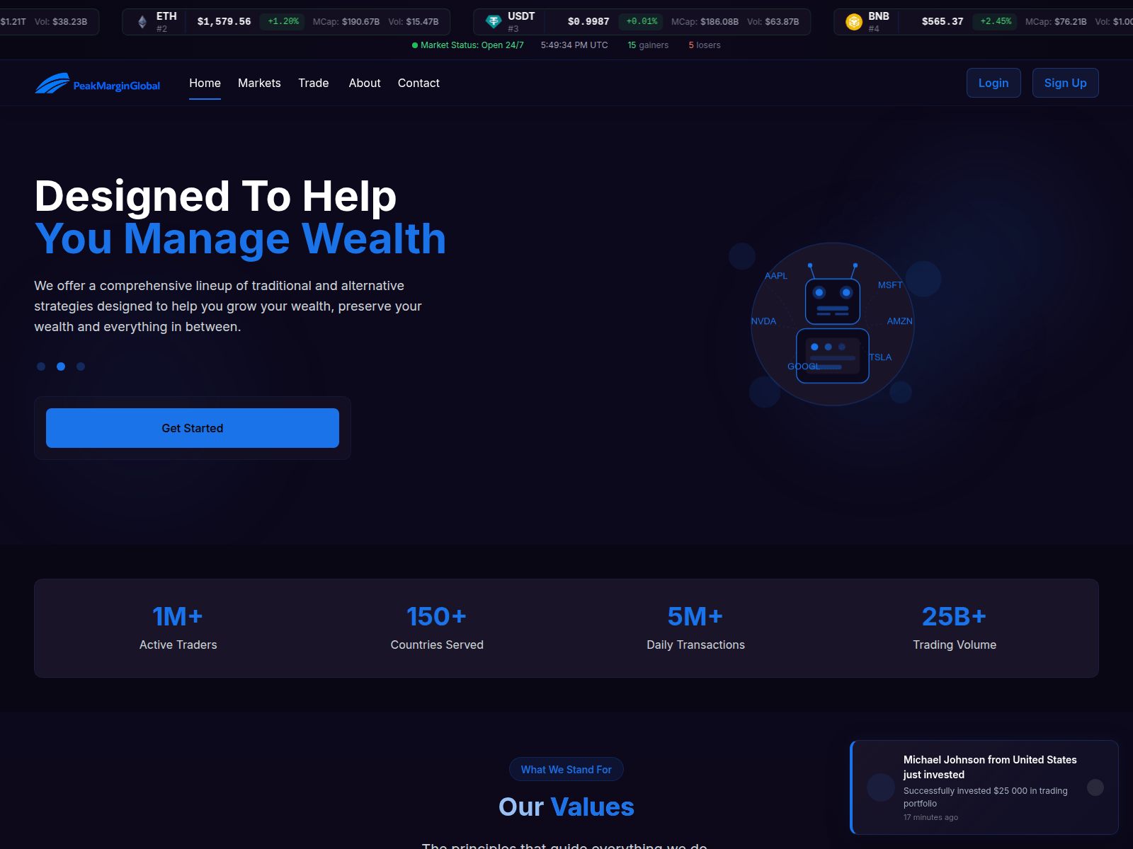 Screenshot of peakmarginglobal.com