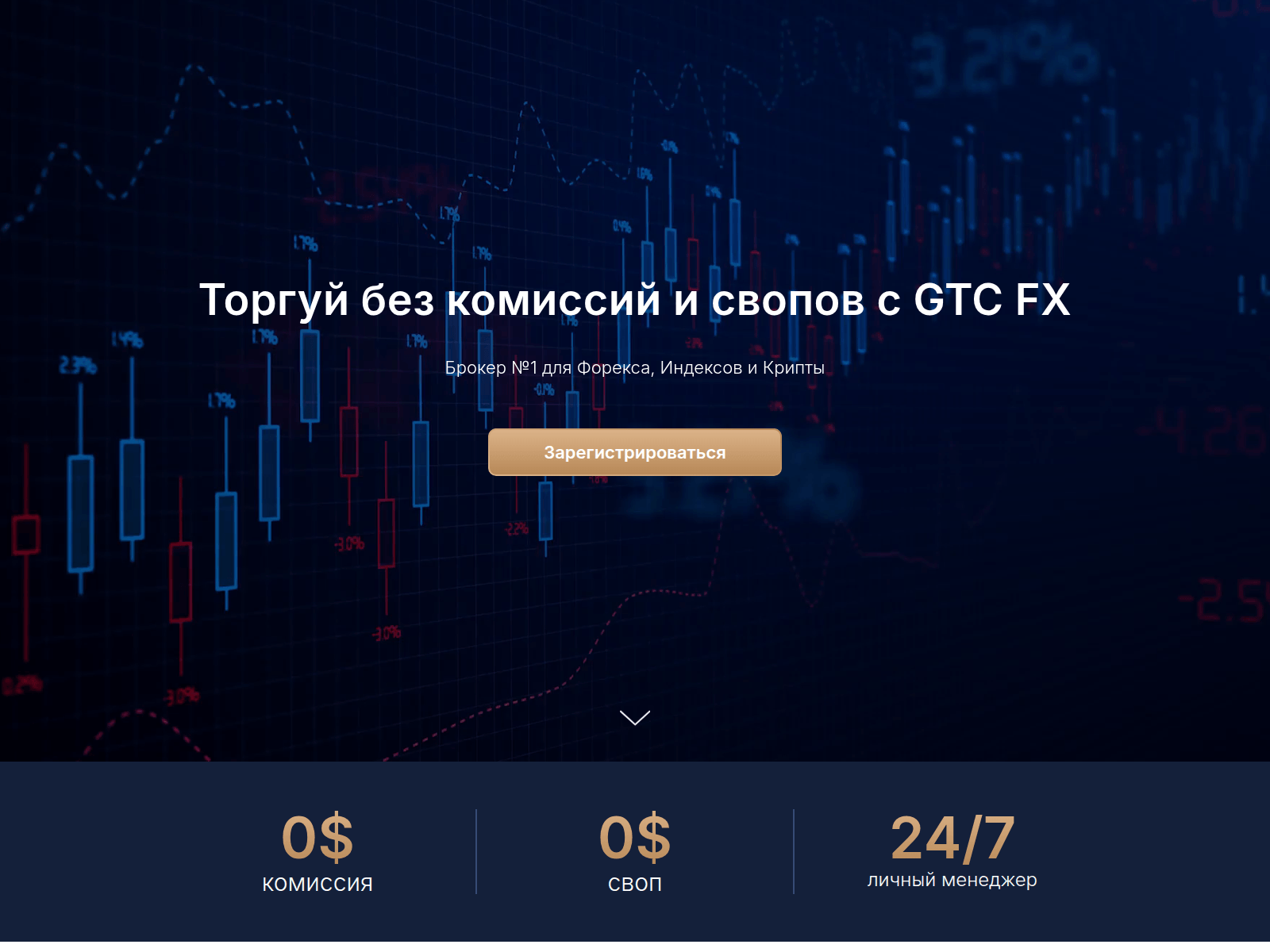 Screenshot of gtcfxinvesting.com