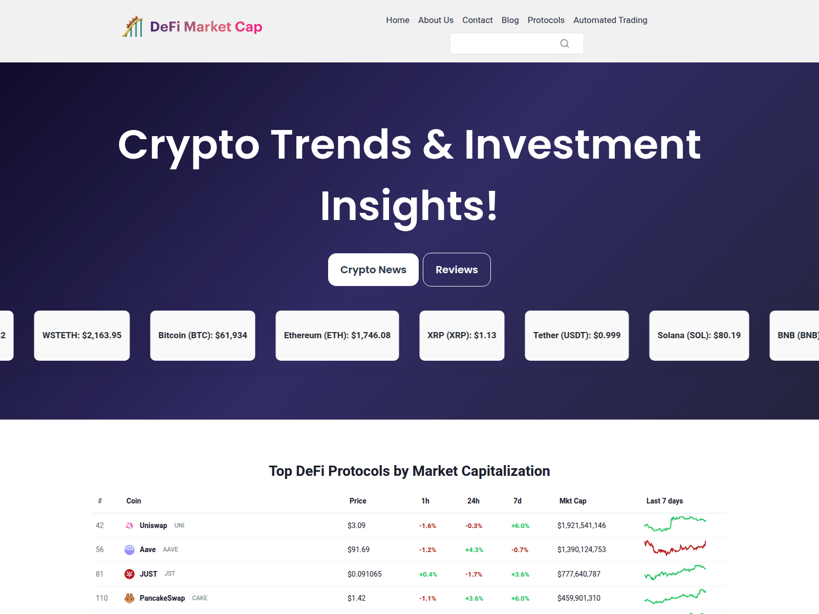 Screenshot of defimarketai.io