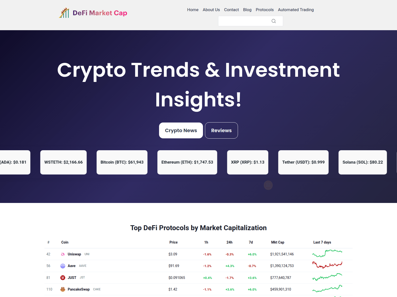 Screenshot of defimarketiq.io
