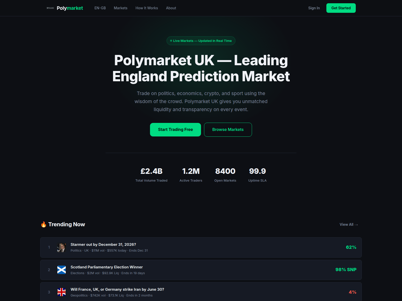 Screenshot of polymarket.uk.com