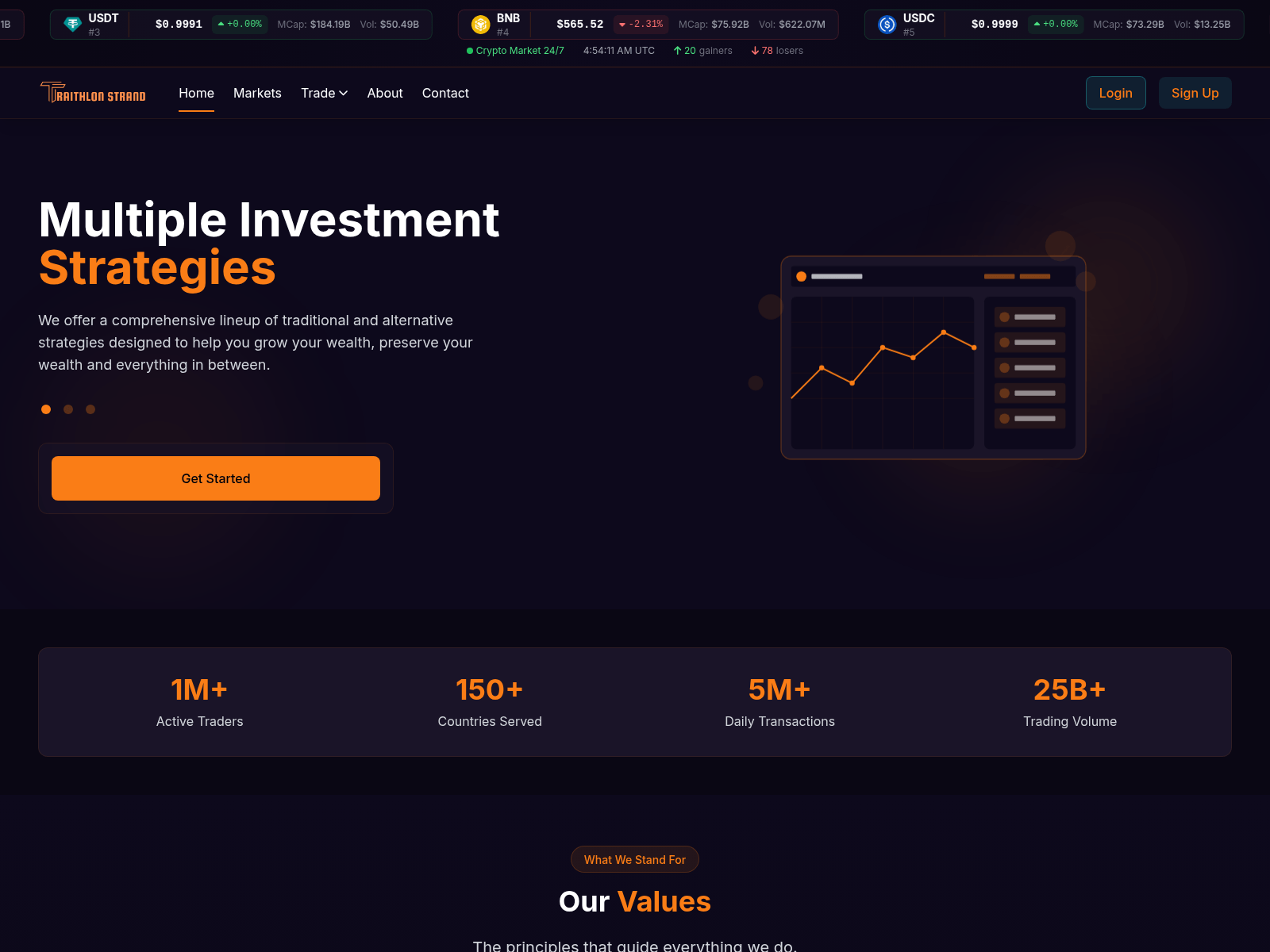 Screenshot of traithlonstrand.com