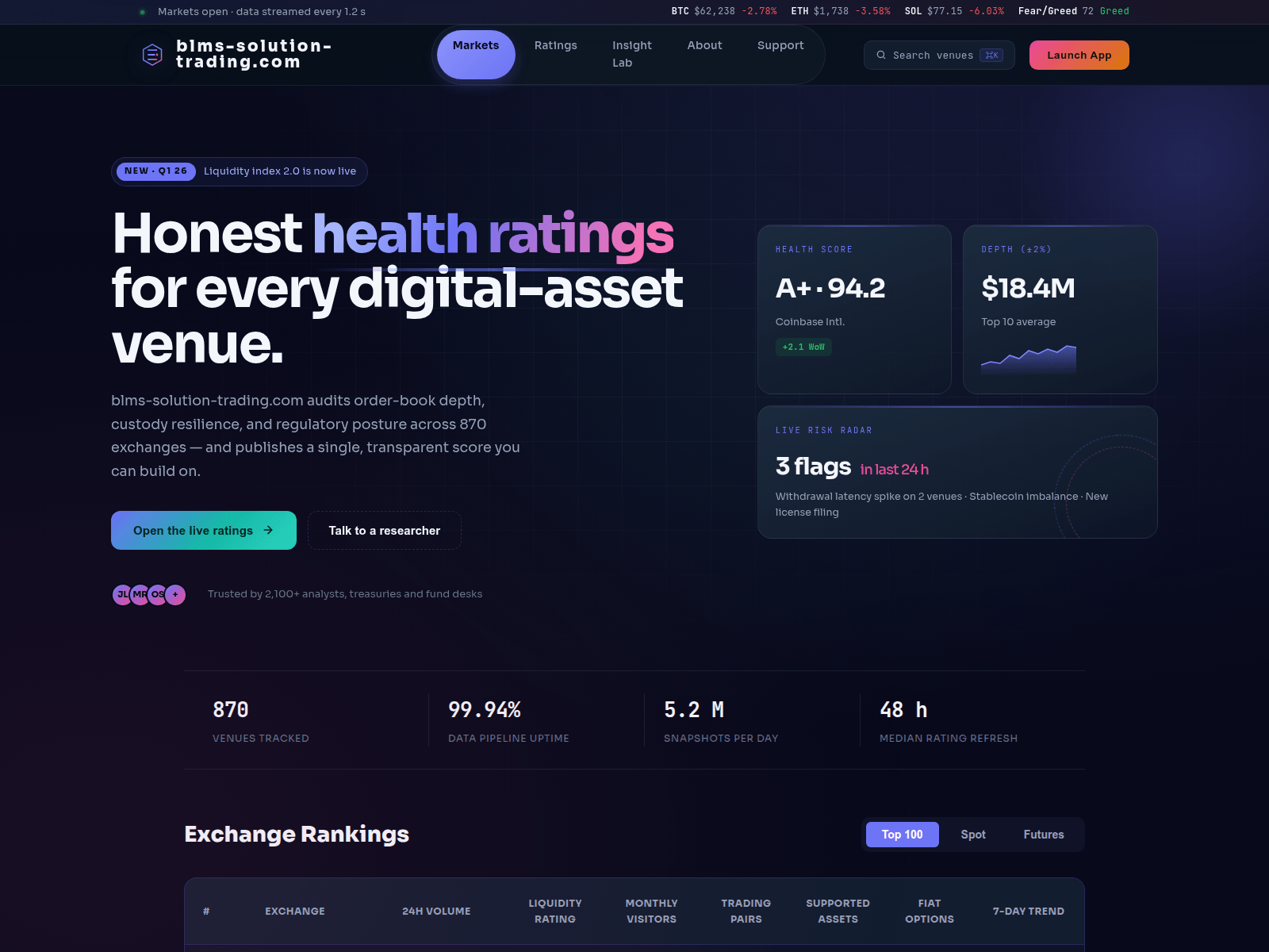 Screenshot of blms-solution-trading.com