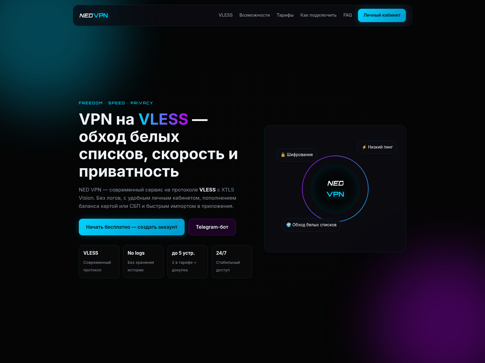 Screenshot of nedvpn.net