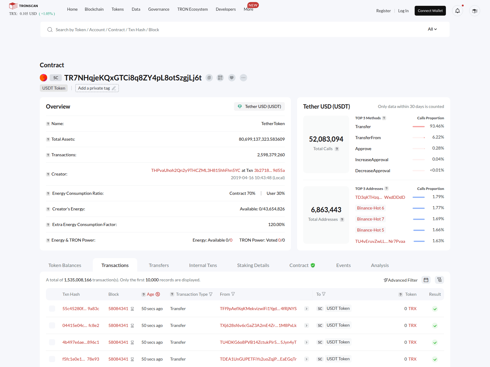 Screenshot of tronscan.finance
