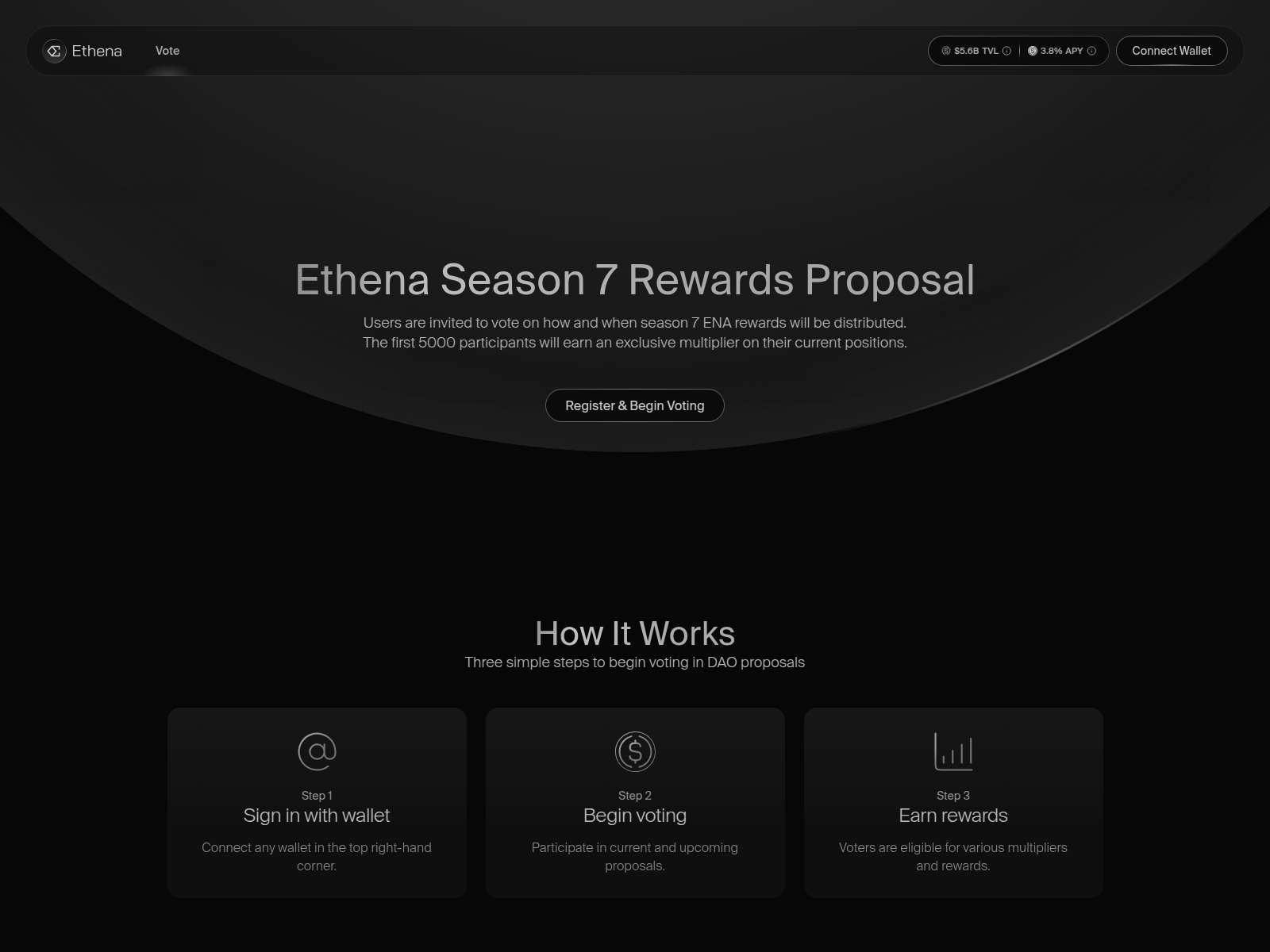 Screenshot of season7-ethena.finance