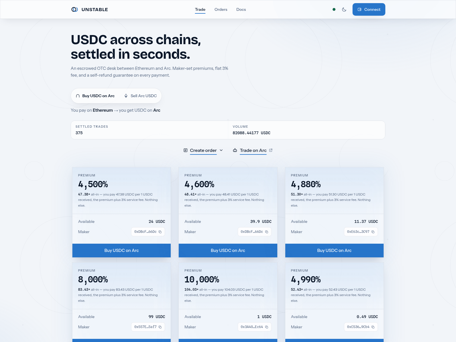 Screenshot of unstableotc.com