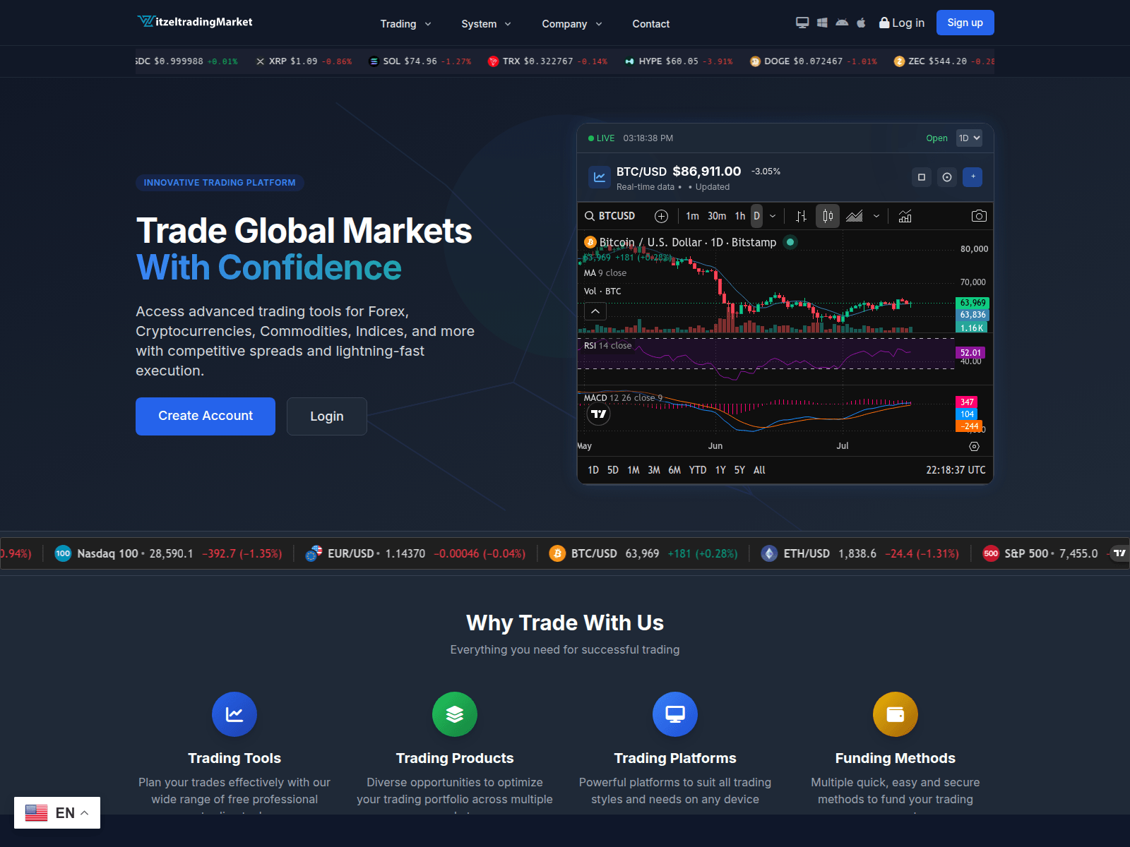 Screenshot of ultrahqfx.com
