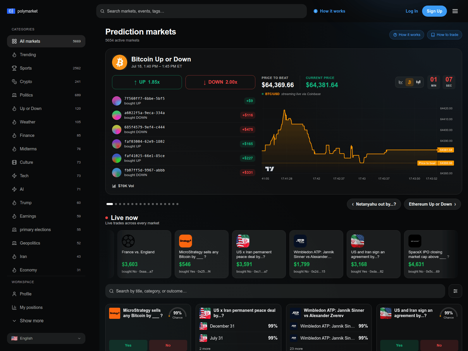 Screenshot of polymarket.gives