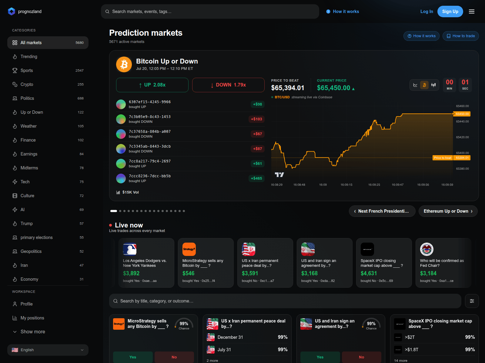 Screenshot of prognozland.com
