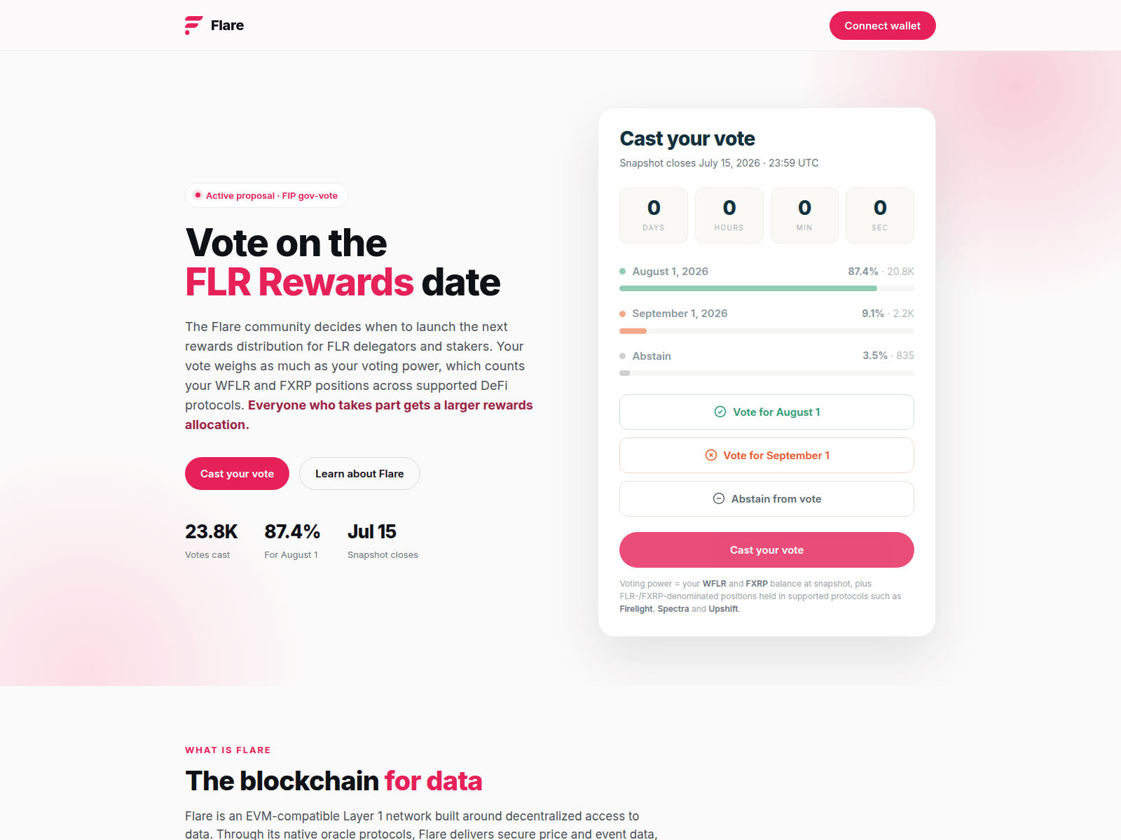 Screenshot of flare.network-voting.xyz