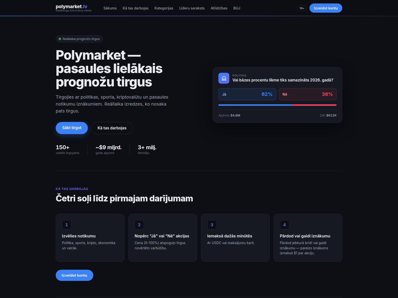 Screenshot of polymarket.lv