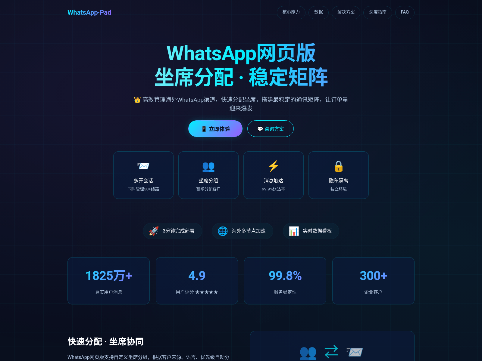 Screenshot of whatsapp-pad.cn-chat-whatapps.gd.cn