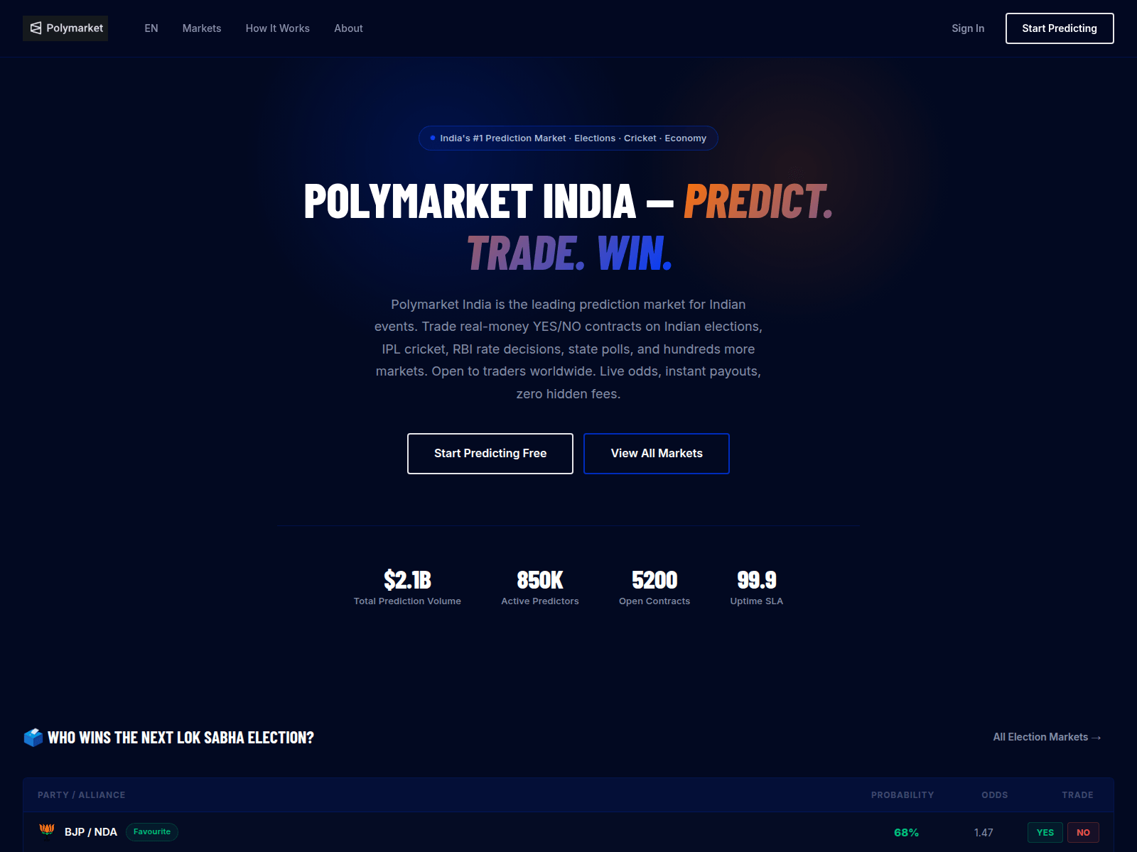 Screenshot of polymarket-india.com