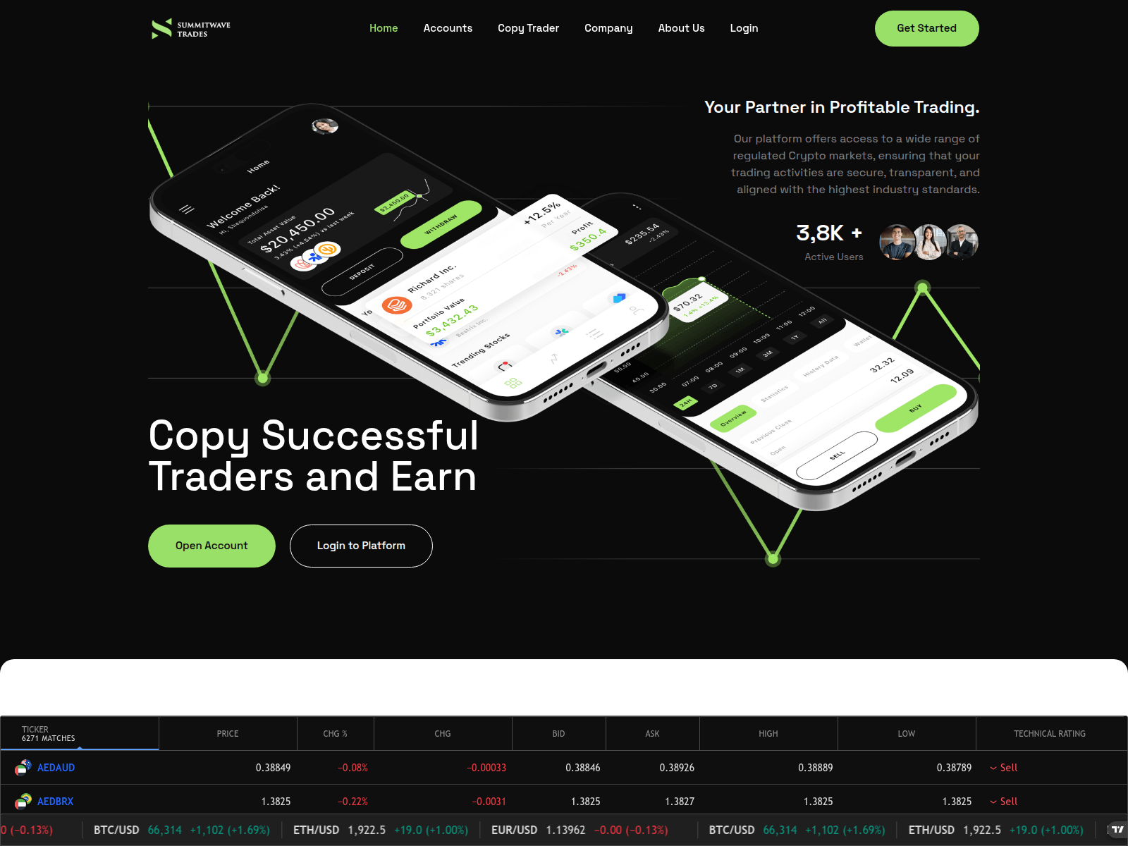 Screenshot of summitwavetrades.com