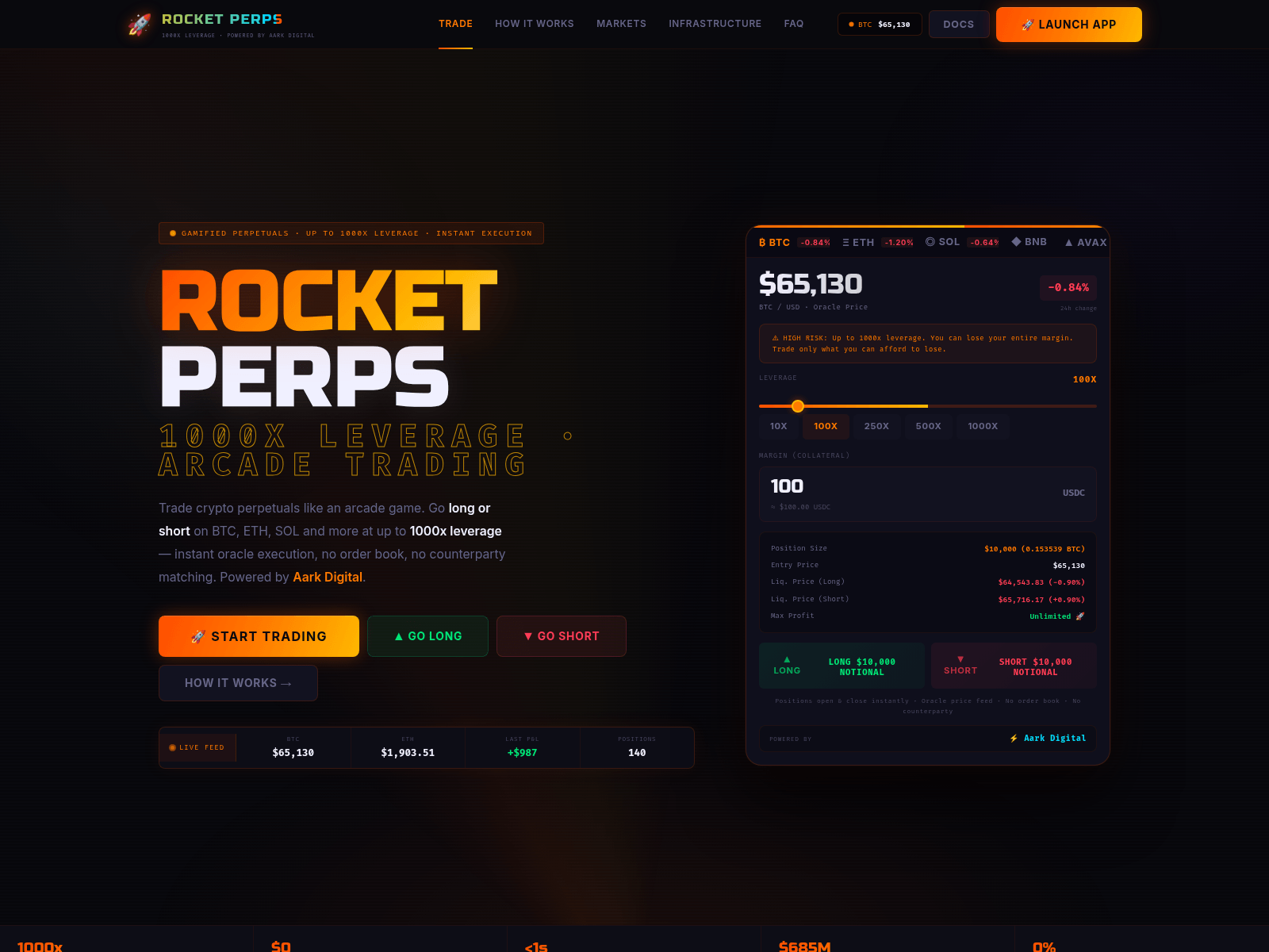 Screenshot of rocket-perps.com
