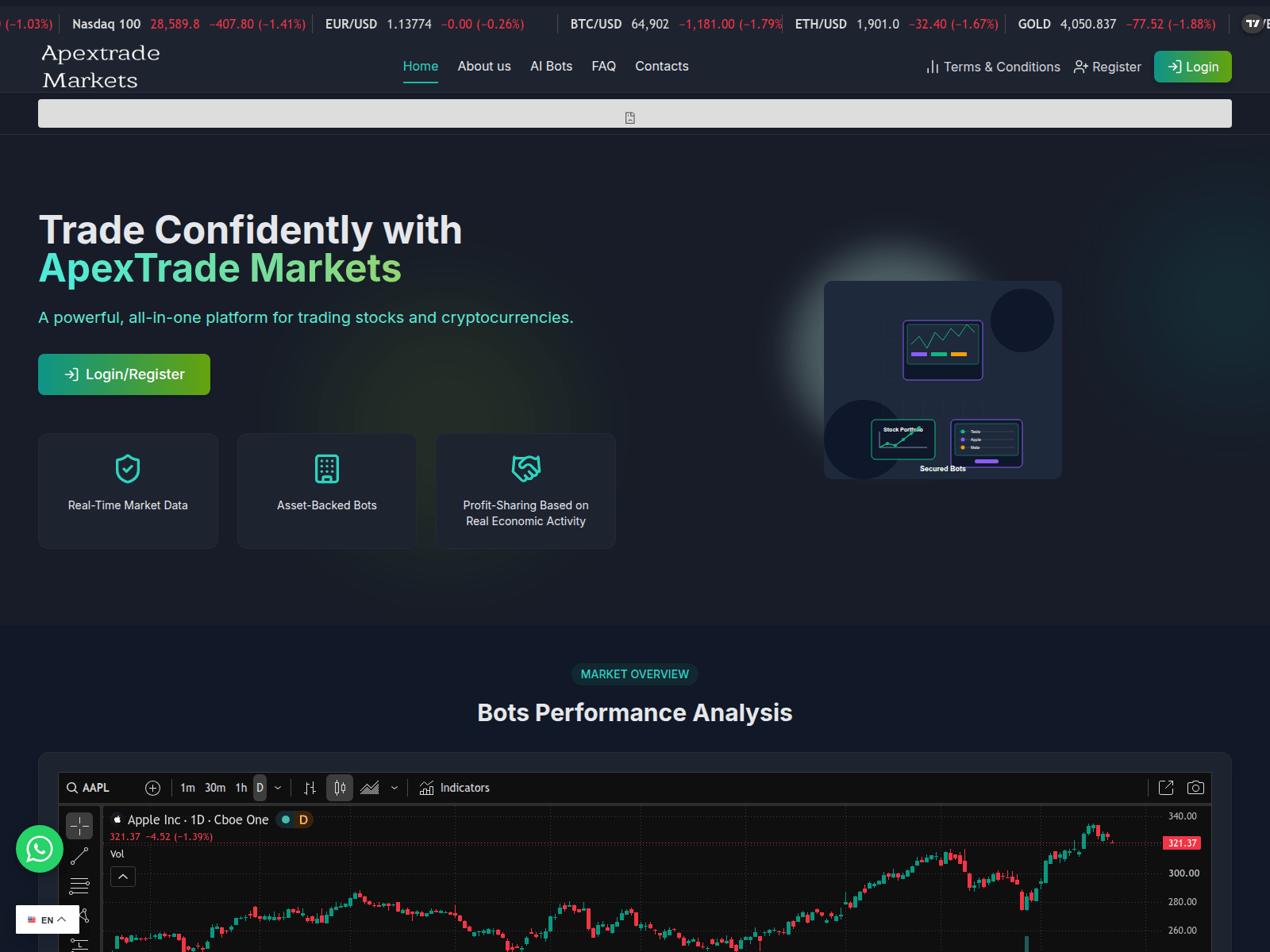 Screenshot of apextrade-markets.com