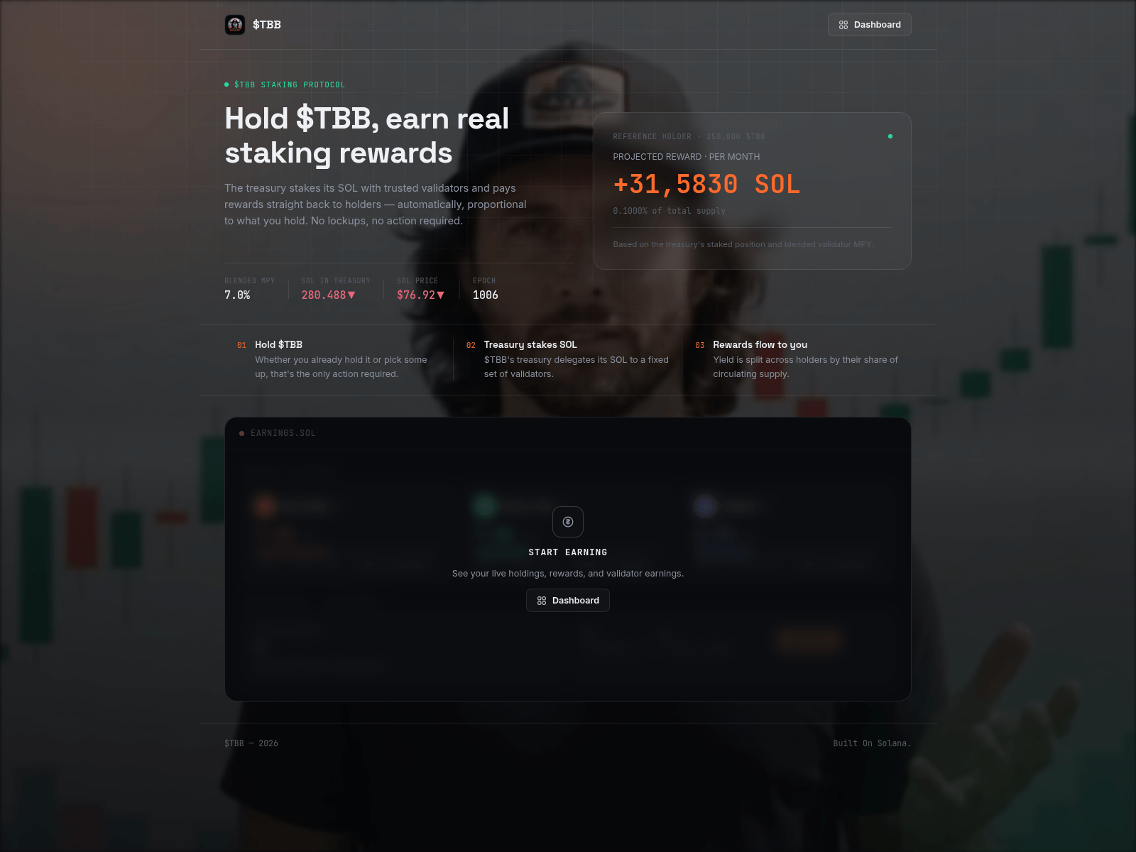 Screenshot of thebitcoinbulls.app
