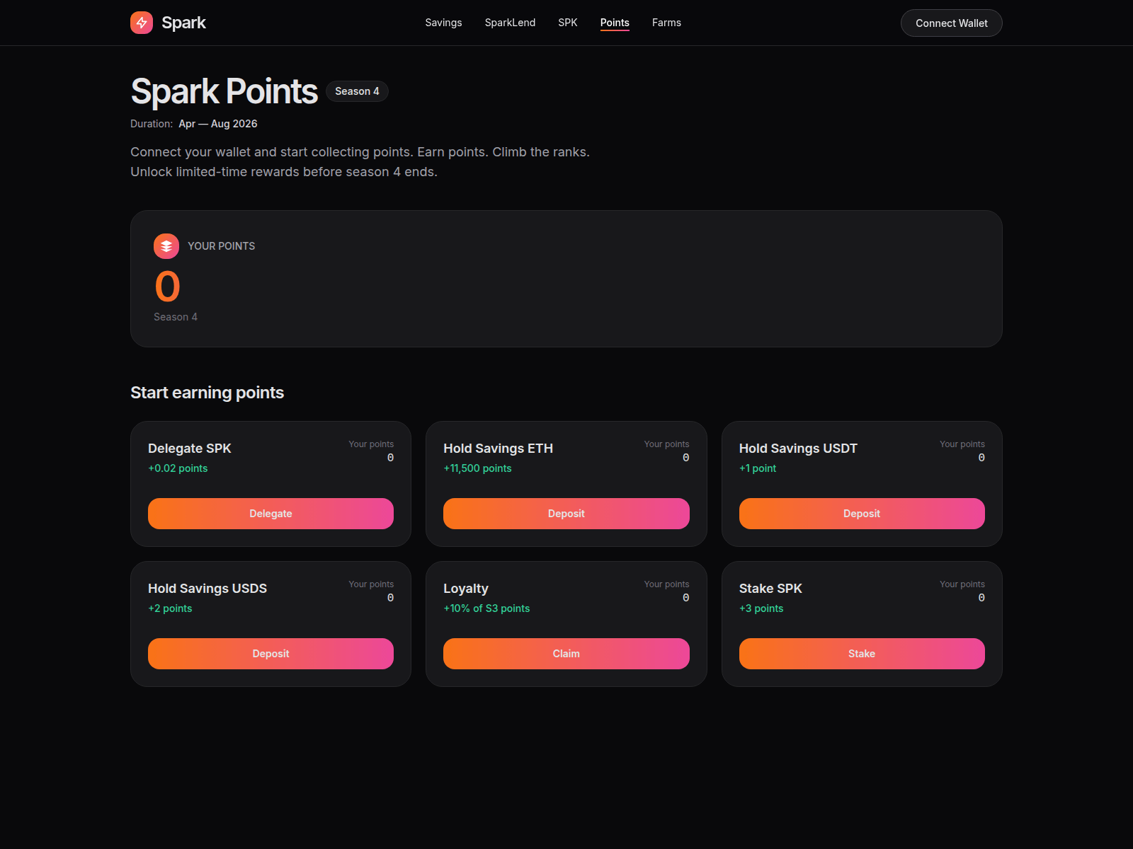 Screenshot of spk-points.xyz