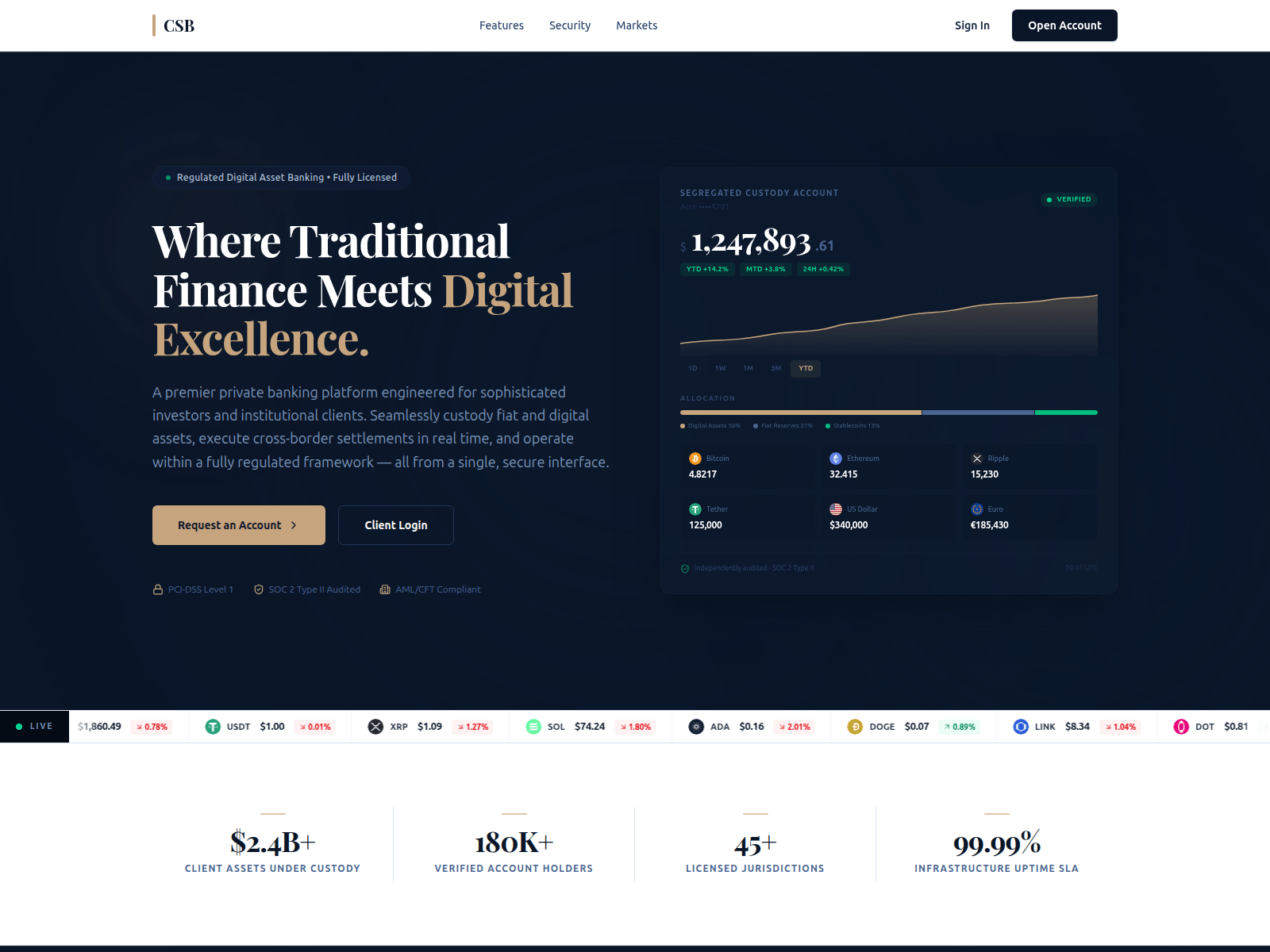 Screenshot of centralswissbank.com