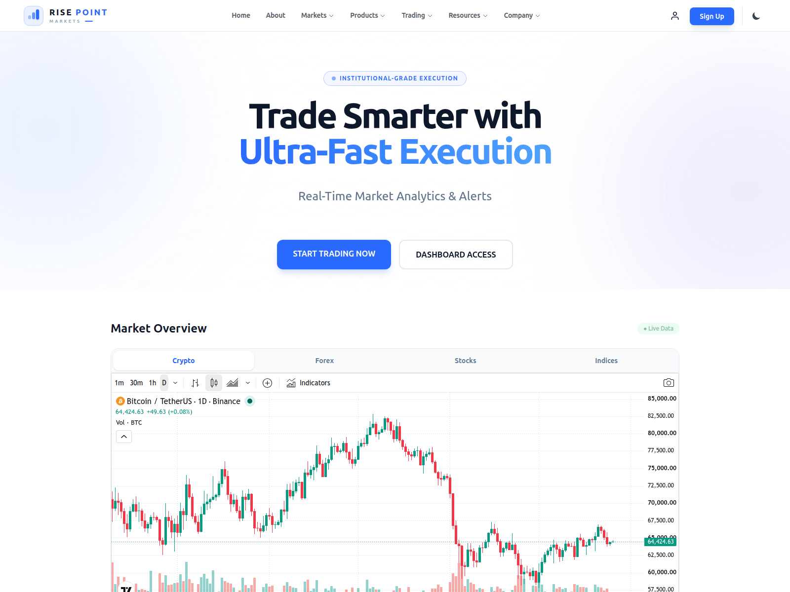 Screenshot of risepointmarkets.com