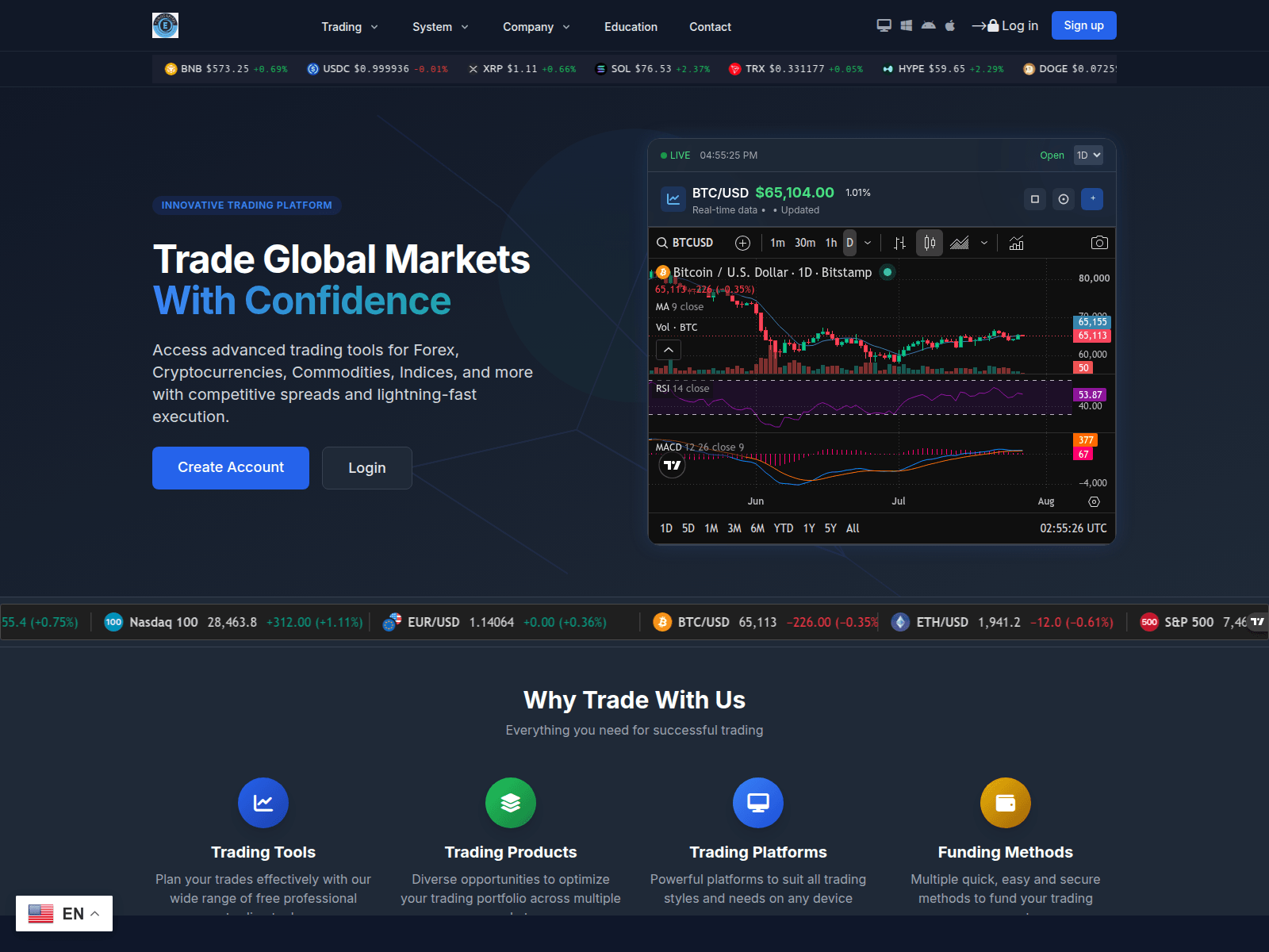 Screenshot of 360.fundzcapital.online