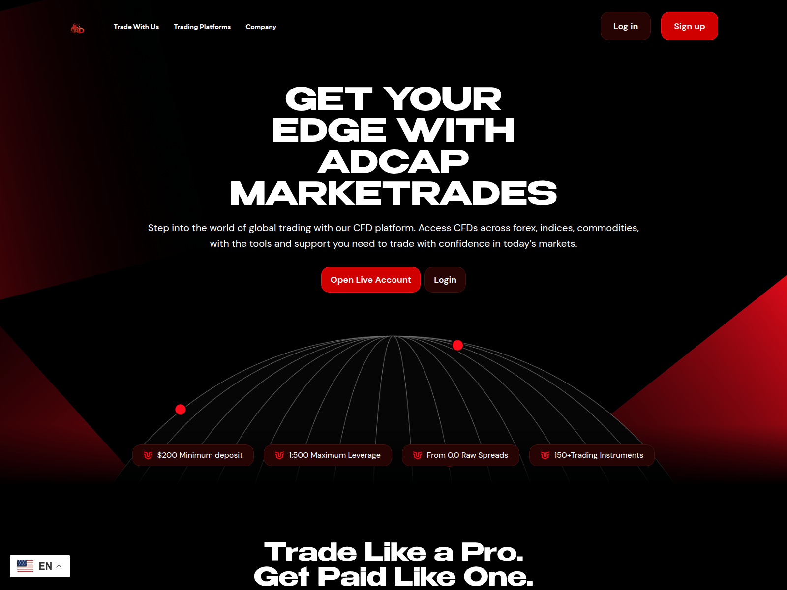 Screenshot of adcapmarketrades.com