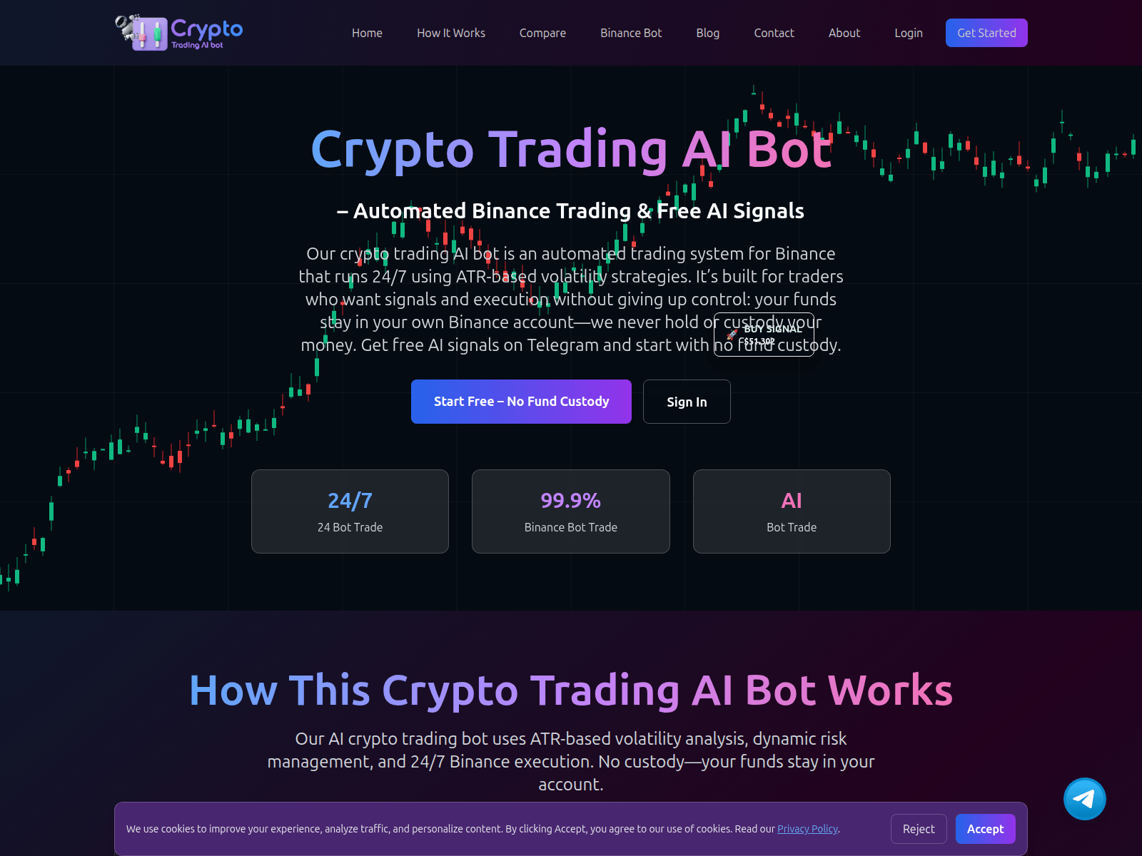 Screenshot of cryptotradingaibot.com