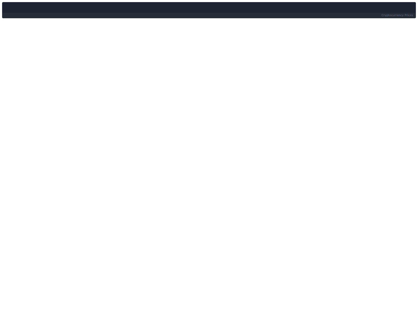 Screenshot of financetradetrusts.org