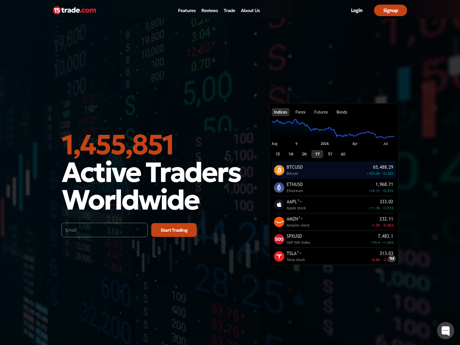 Screenshot of t5trade.com