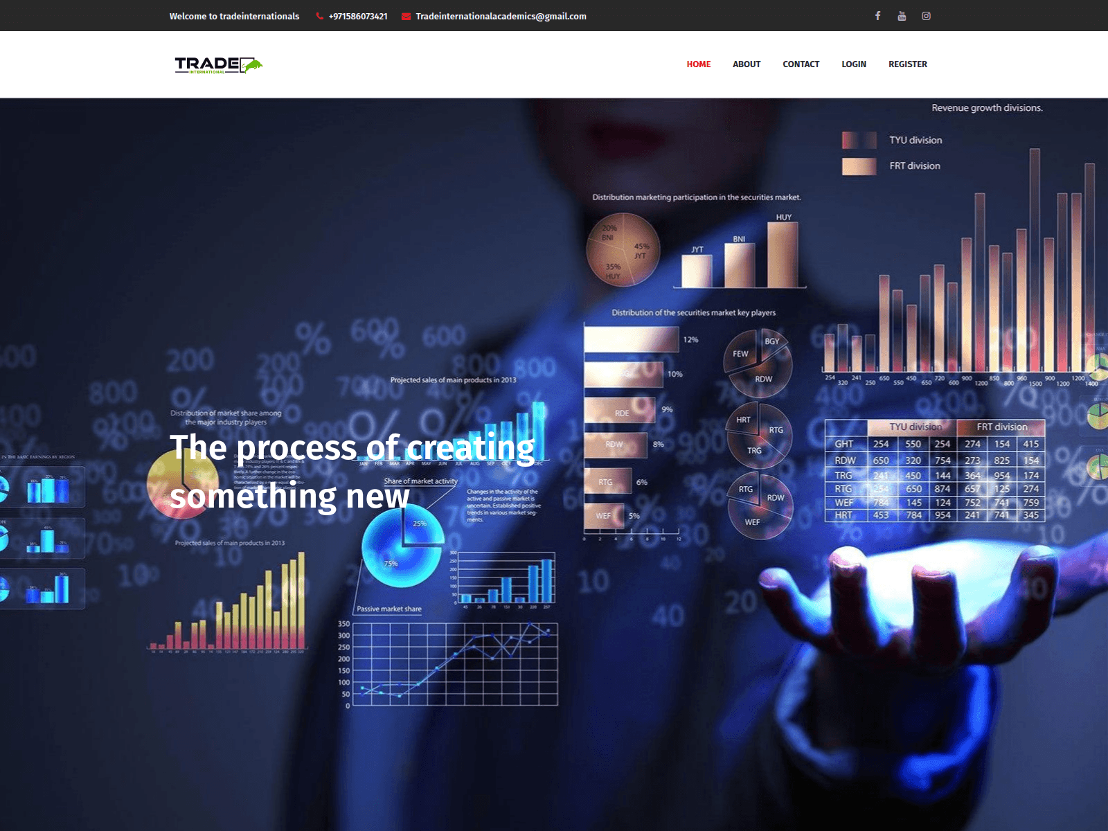 Screenshot of tradeinternationals.com