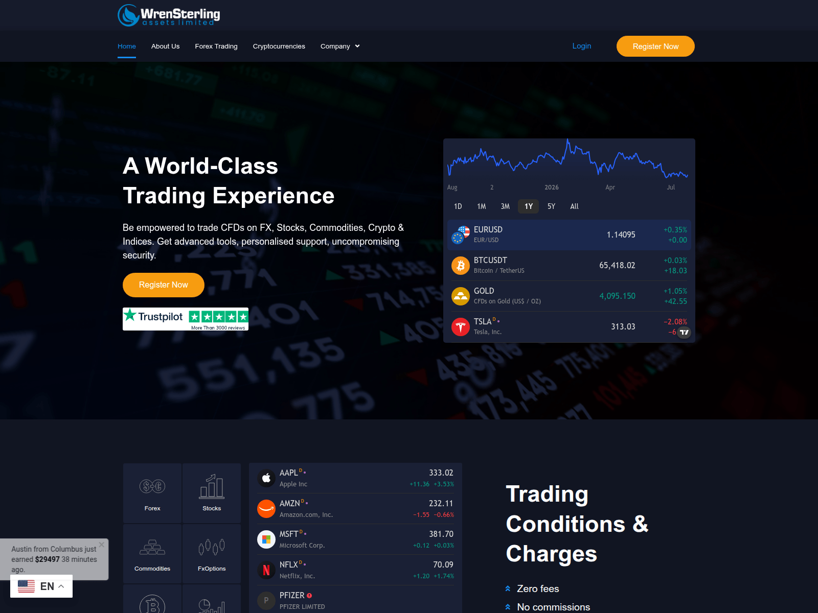 Screenshot of wrensterlingassets.com
