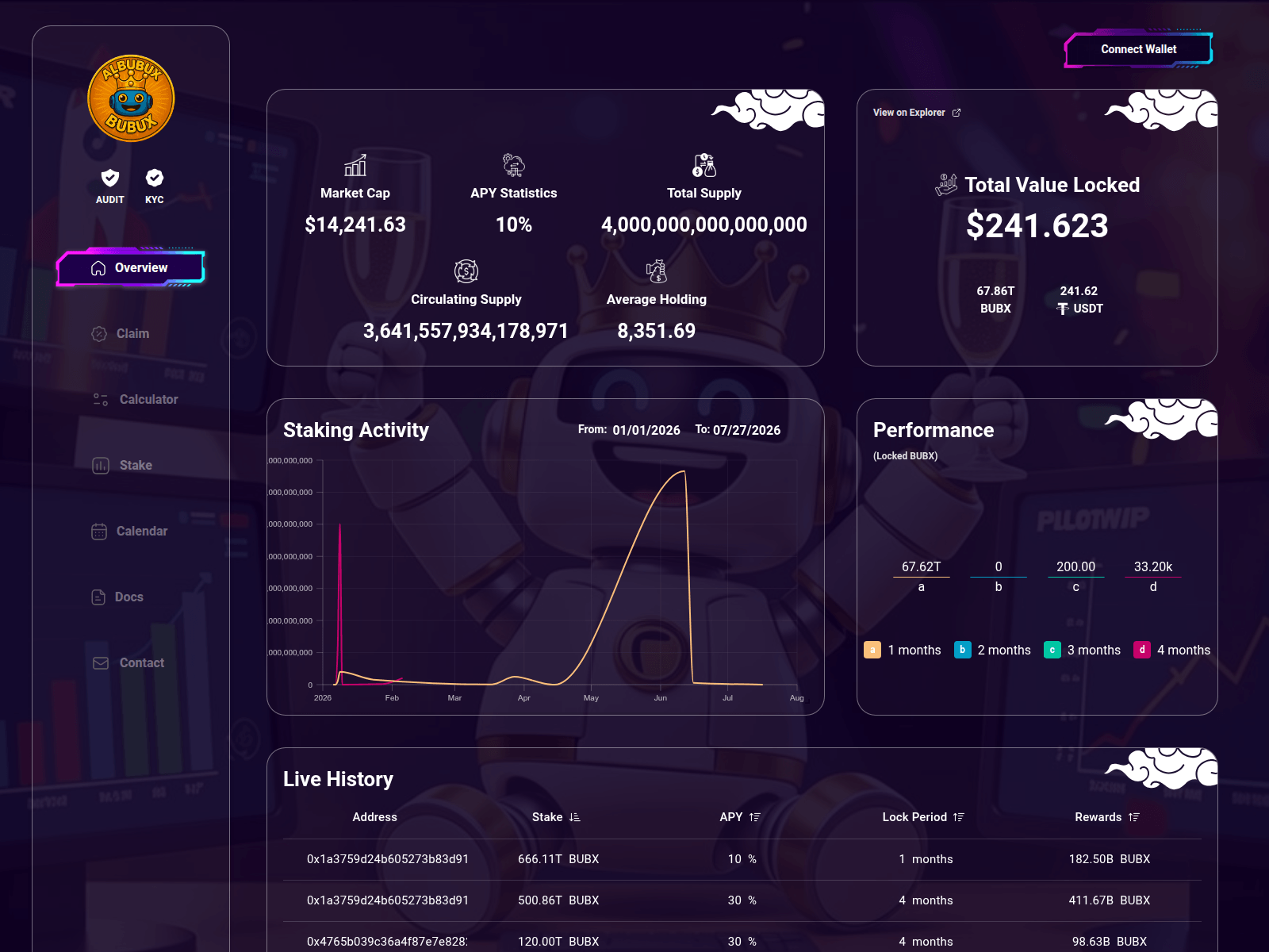 Screenshot of albubux-stake.com