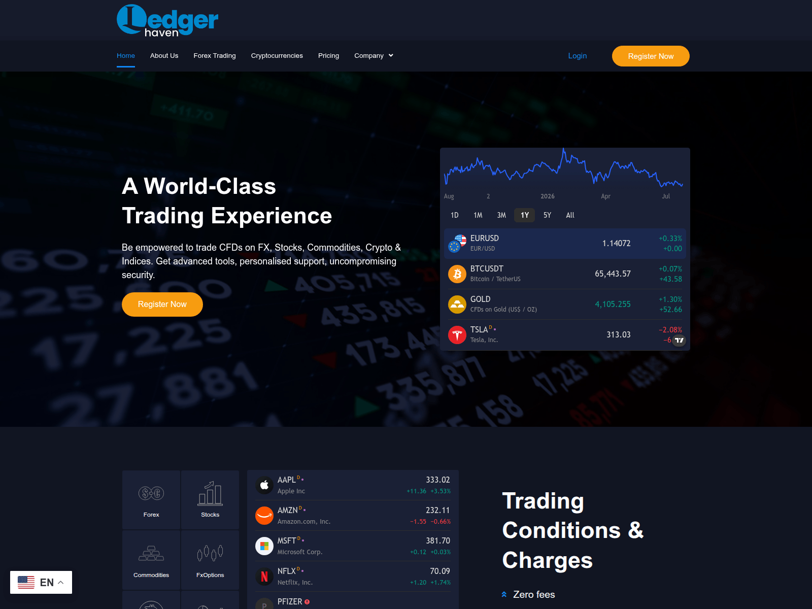 Screenshot of ledger-haven.com