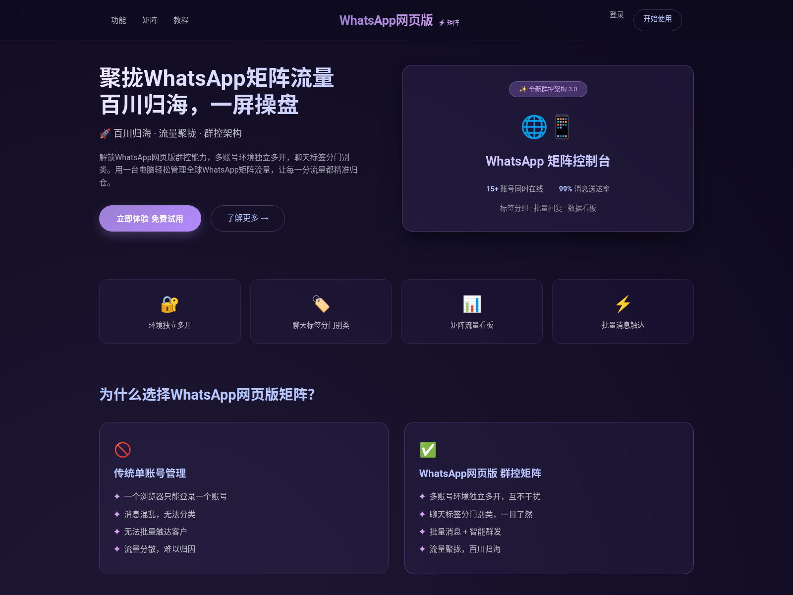 Screenshot of whatsapp-me.pc-chat-whatsapps.hi.cn