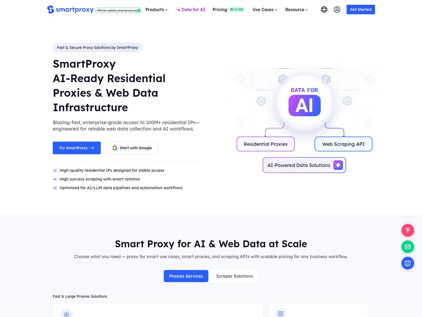 URLScan capture 1 for smartproxy.ai