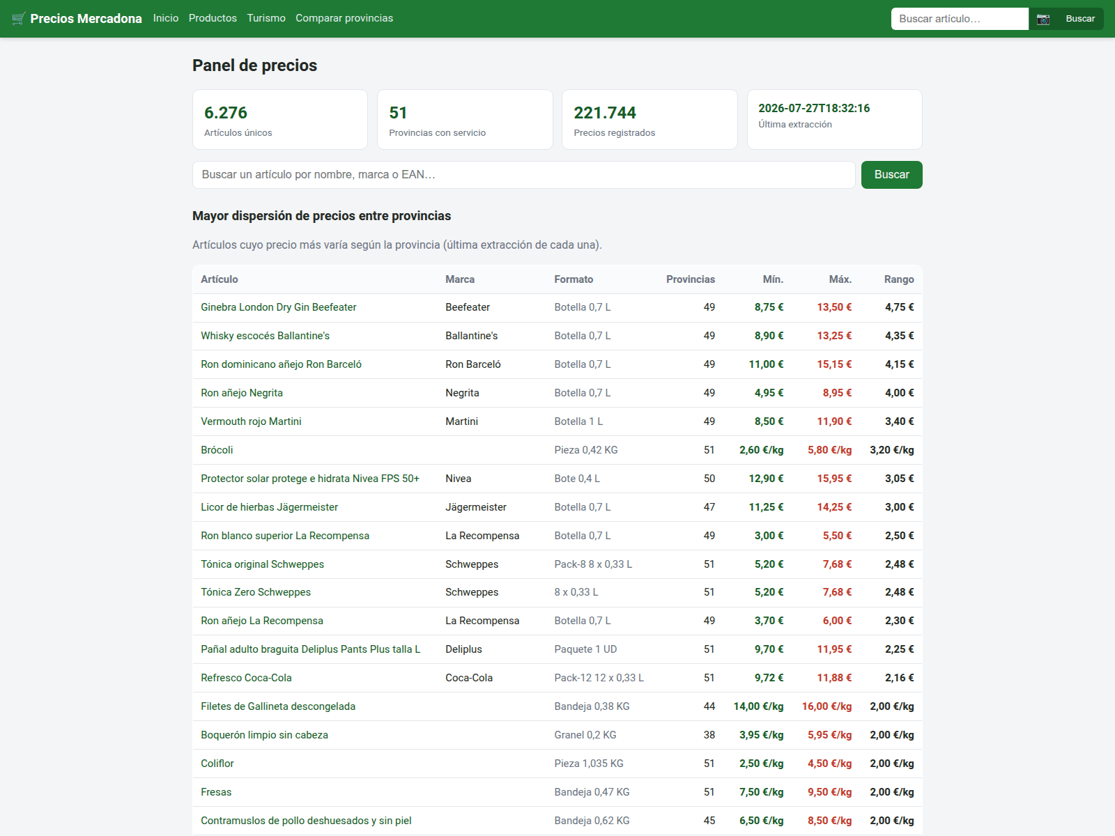 Screenshot of mercadona.tribbal.net