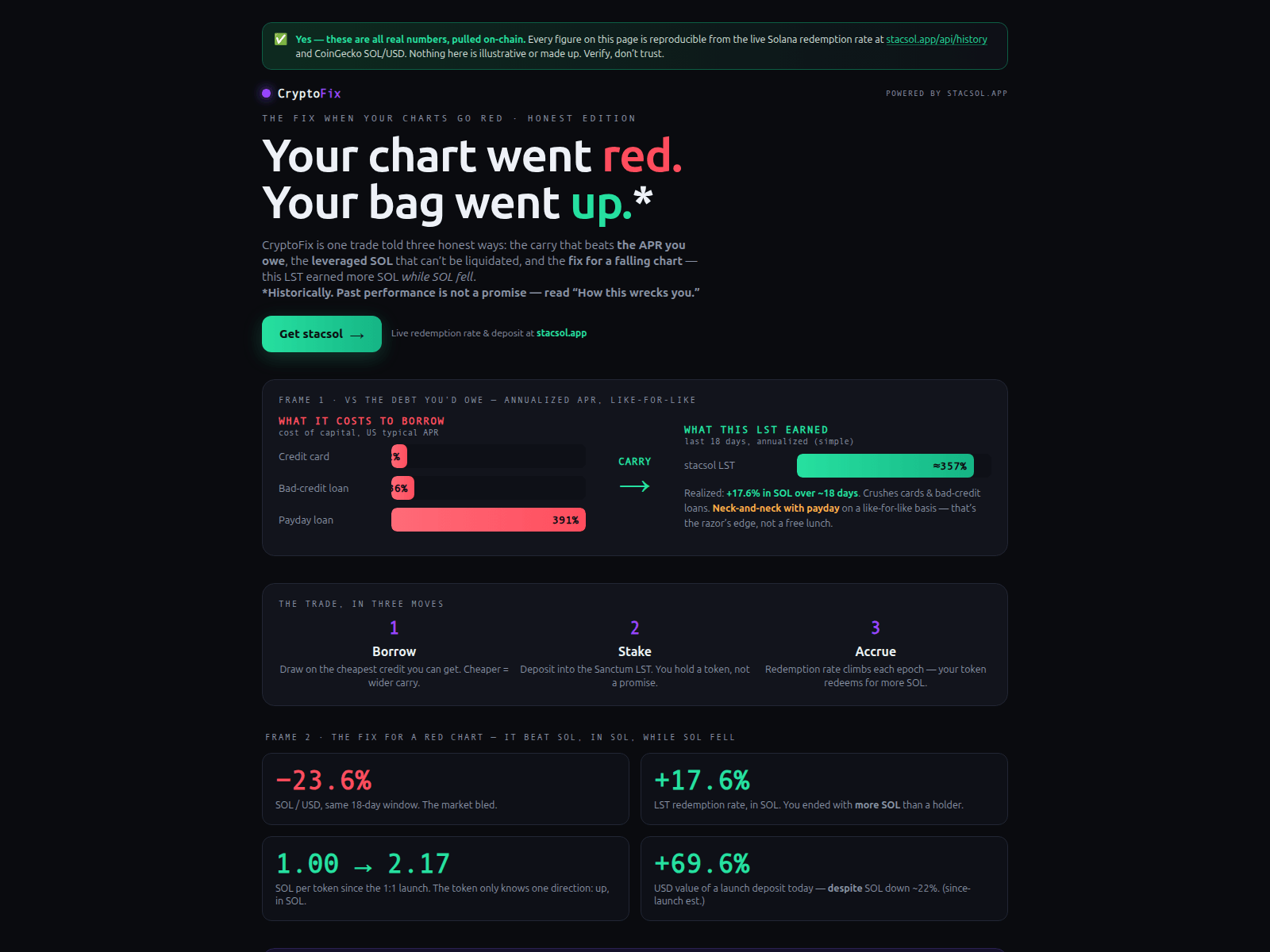 Screenshot of cryptofix.fun