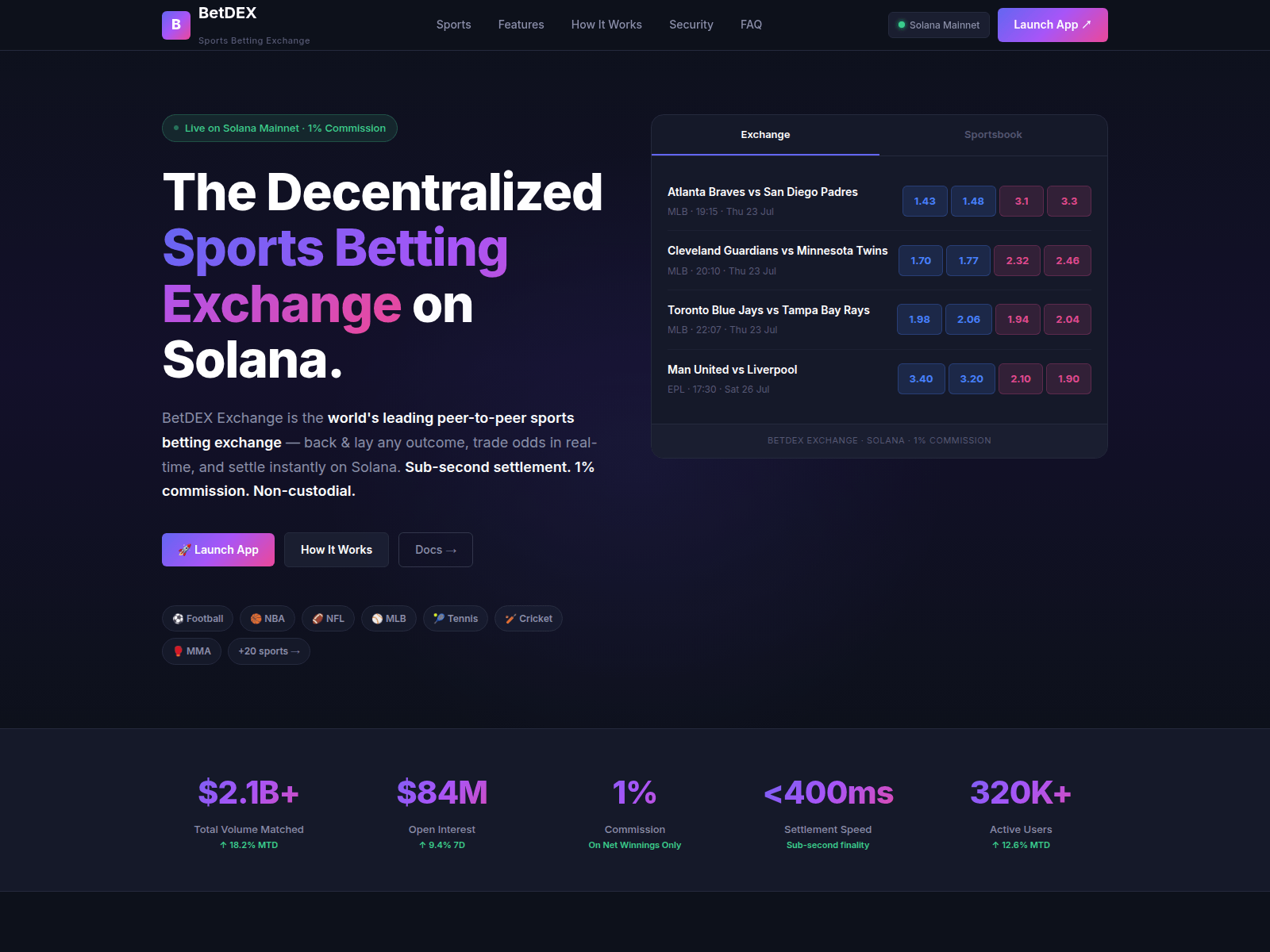Screenshot of betdex-exchange.com