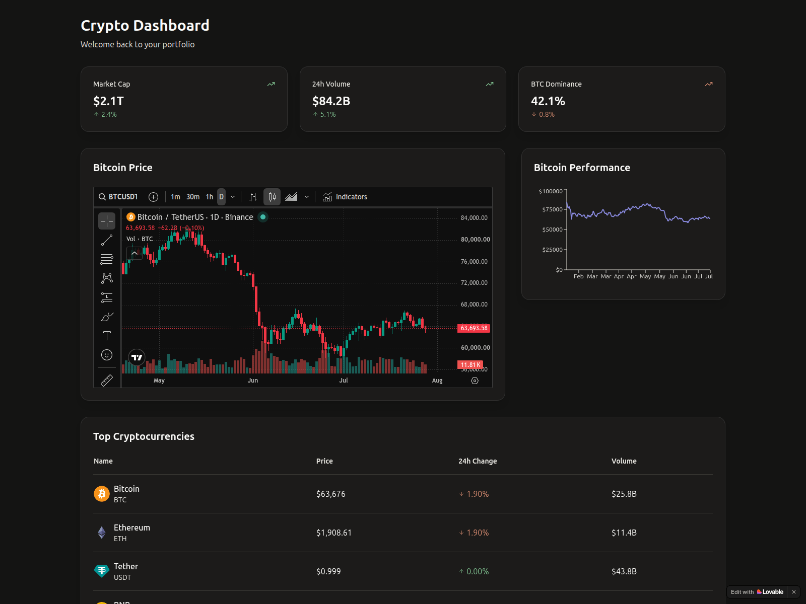 Screenshot of cryptocurrency-trading-dashboard.lovable.app