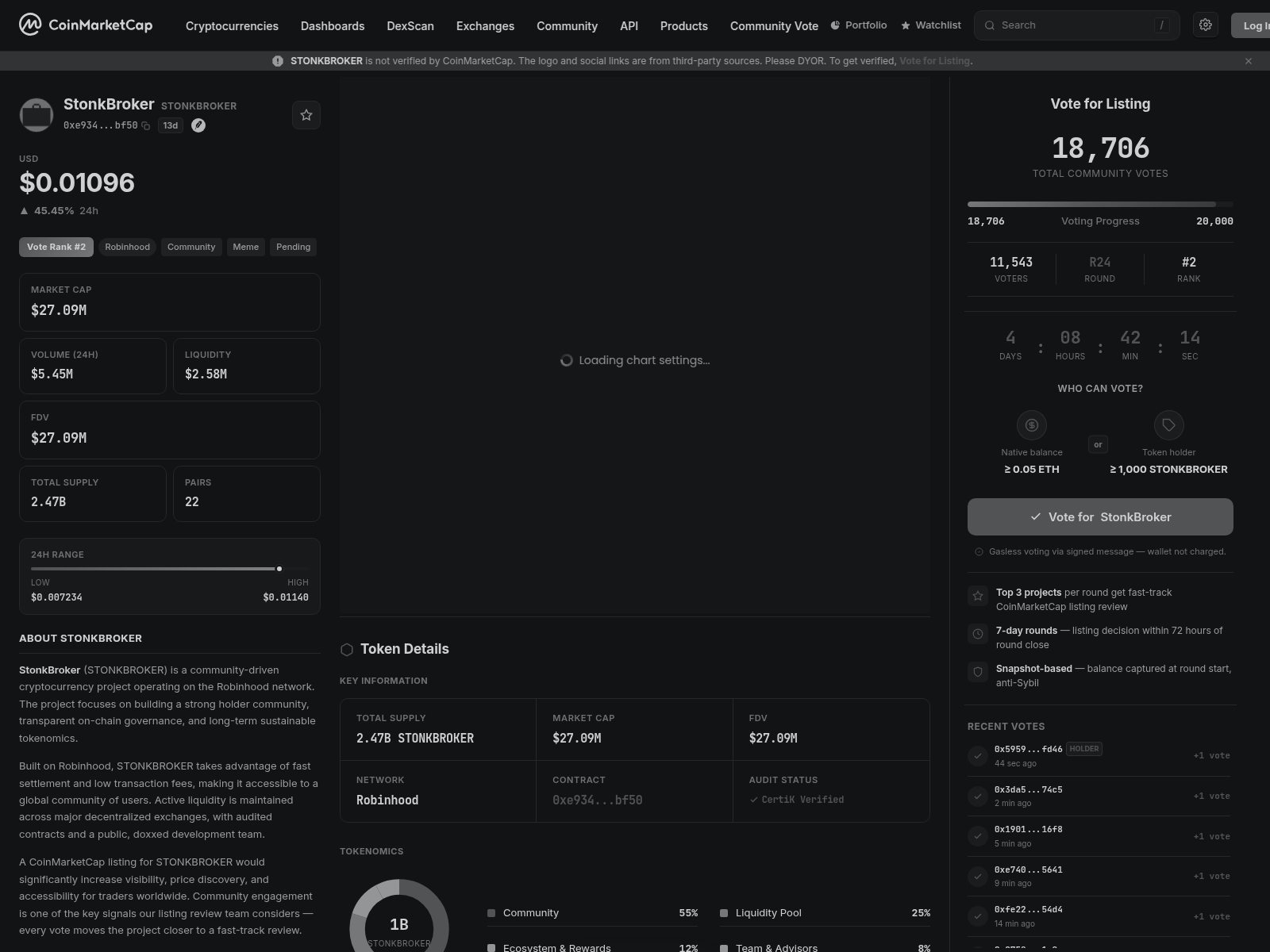 Screenshot of marketlistingportal.co